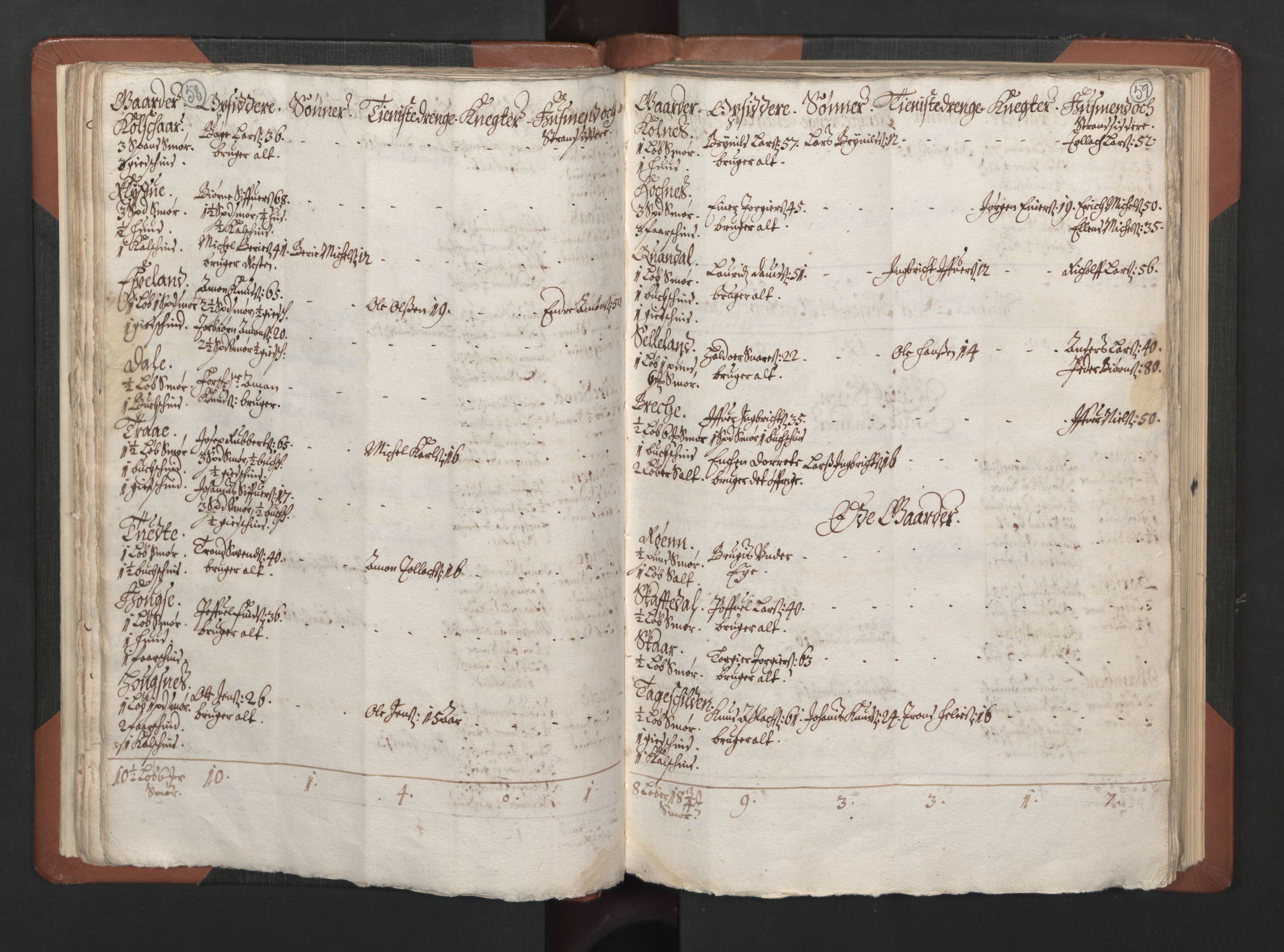 RA, Bailiff's Census 1664-1666, no. 14: Hardanger len, Ytre Sogn fogderi and Indre Sogn fogderi, 1664-1665, p. 58-59