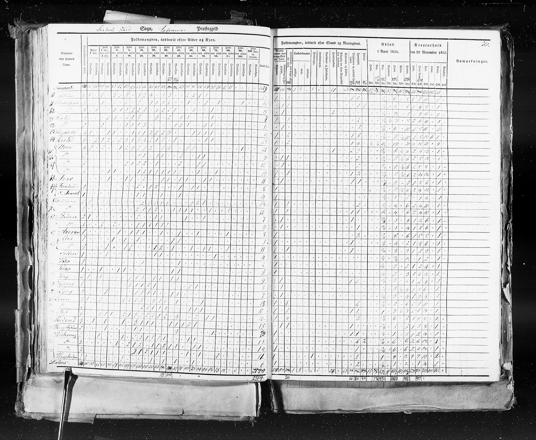 RA, Census 1835, vol. 9: Nordre Trondhjem amt, Nordland amt og Finnmarken amt, 1835, p. 70