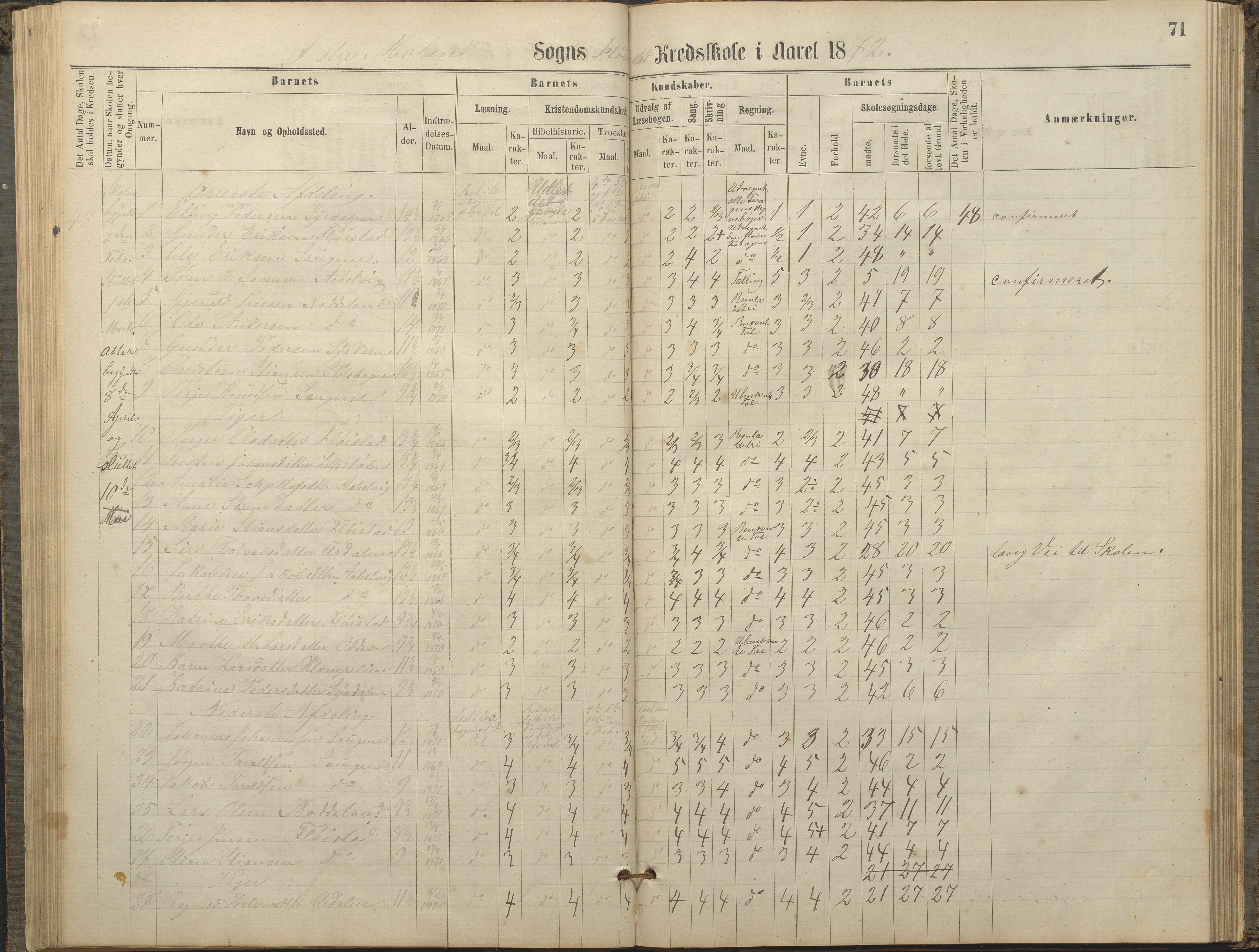 Austre Moland kommune, AAKS/KA0918-PK/09/09c/L0007: Skoleprotokoll, 1865-1881, p. 71