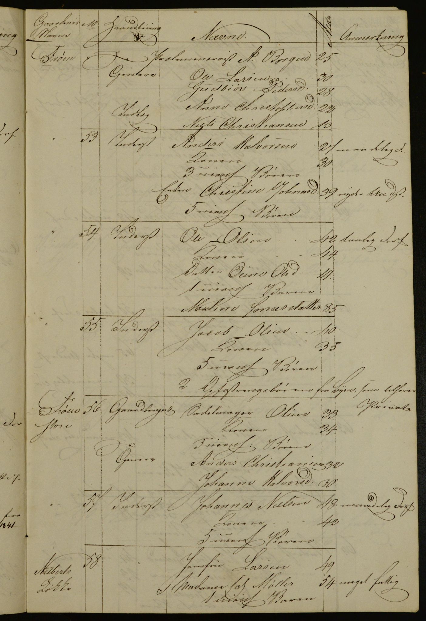 OBA, Census for Aker 1842, 1842