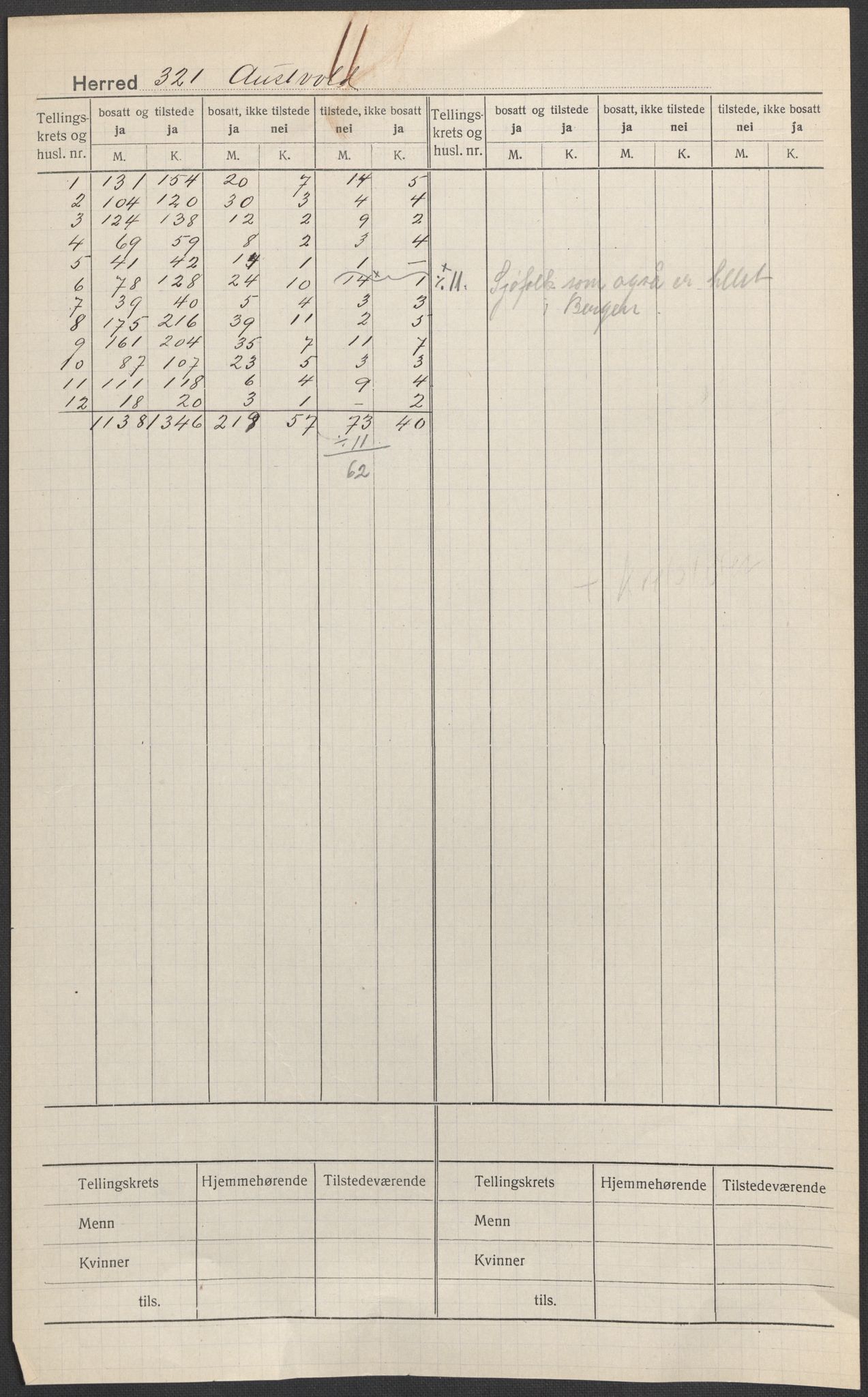 SAB, 1920 census for Austevoll, 1920, p. 1