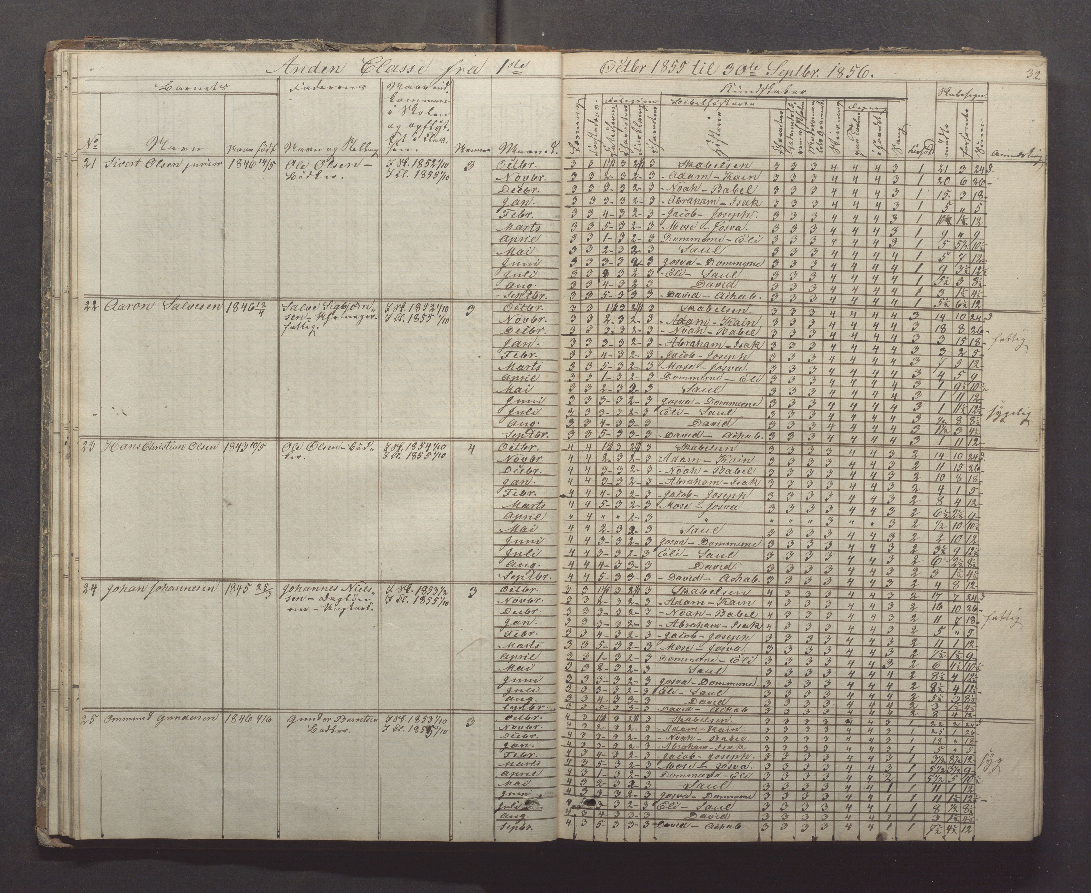 Egersund kommune (Ladested) - Egersund almueskole/folkeskole, IKAR/K-100521/H/L0005: Skoleprotokoll - Folkeskolen, 1853-1862, p. 32