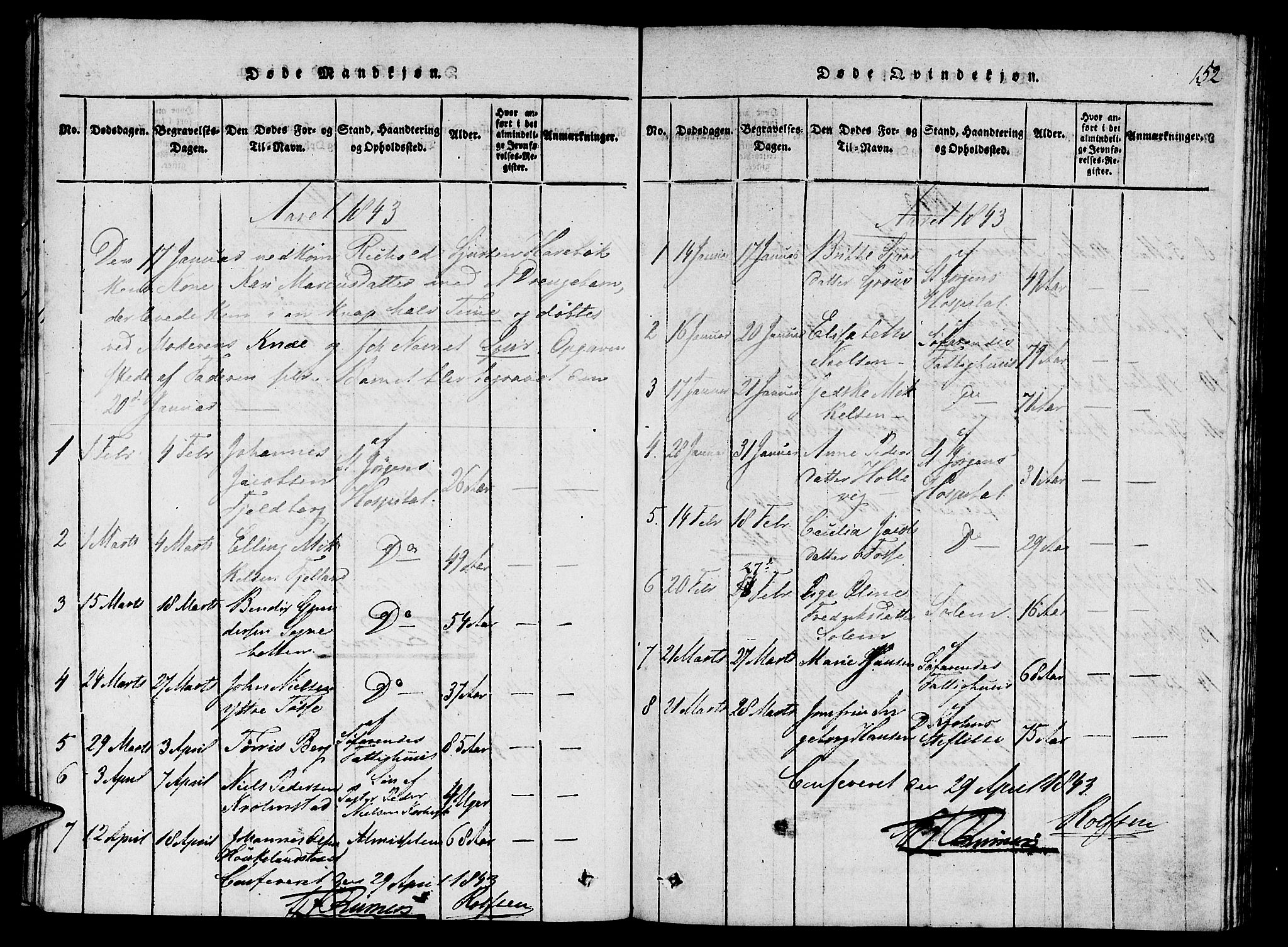 St. Jørgens hospital og Årstad sokneprestembete, AV/SAB-A-99934: Parish register (copy) no. A 1, 1816-1843, p. 152