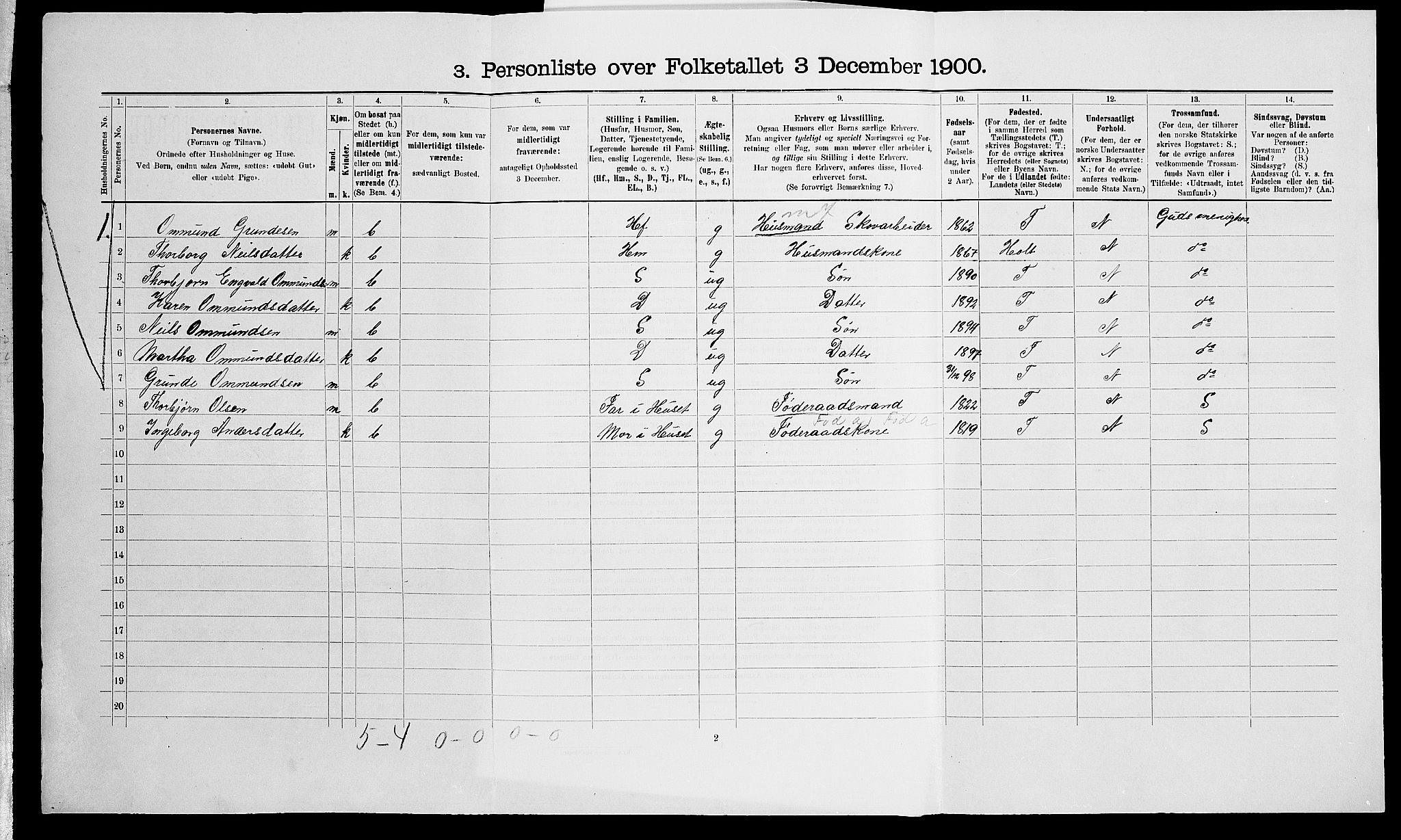 SAK, 1900 census for Vegårshei, 1900, p. 499