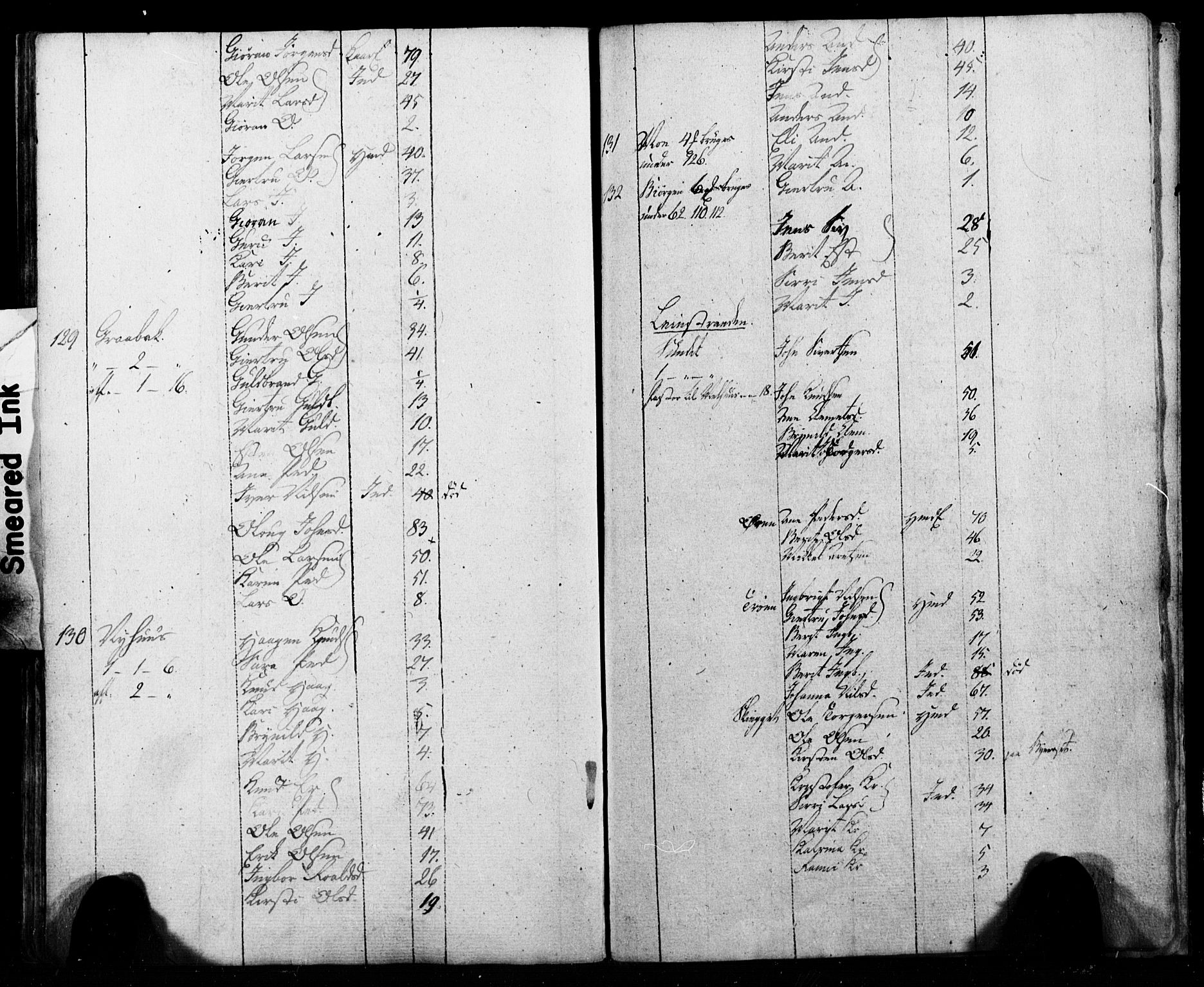 SAT, Census 1815 for Melhus, 1815