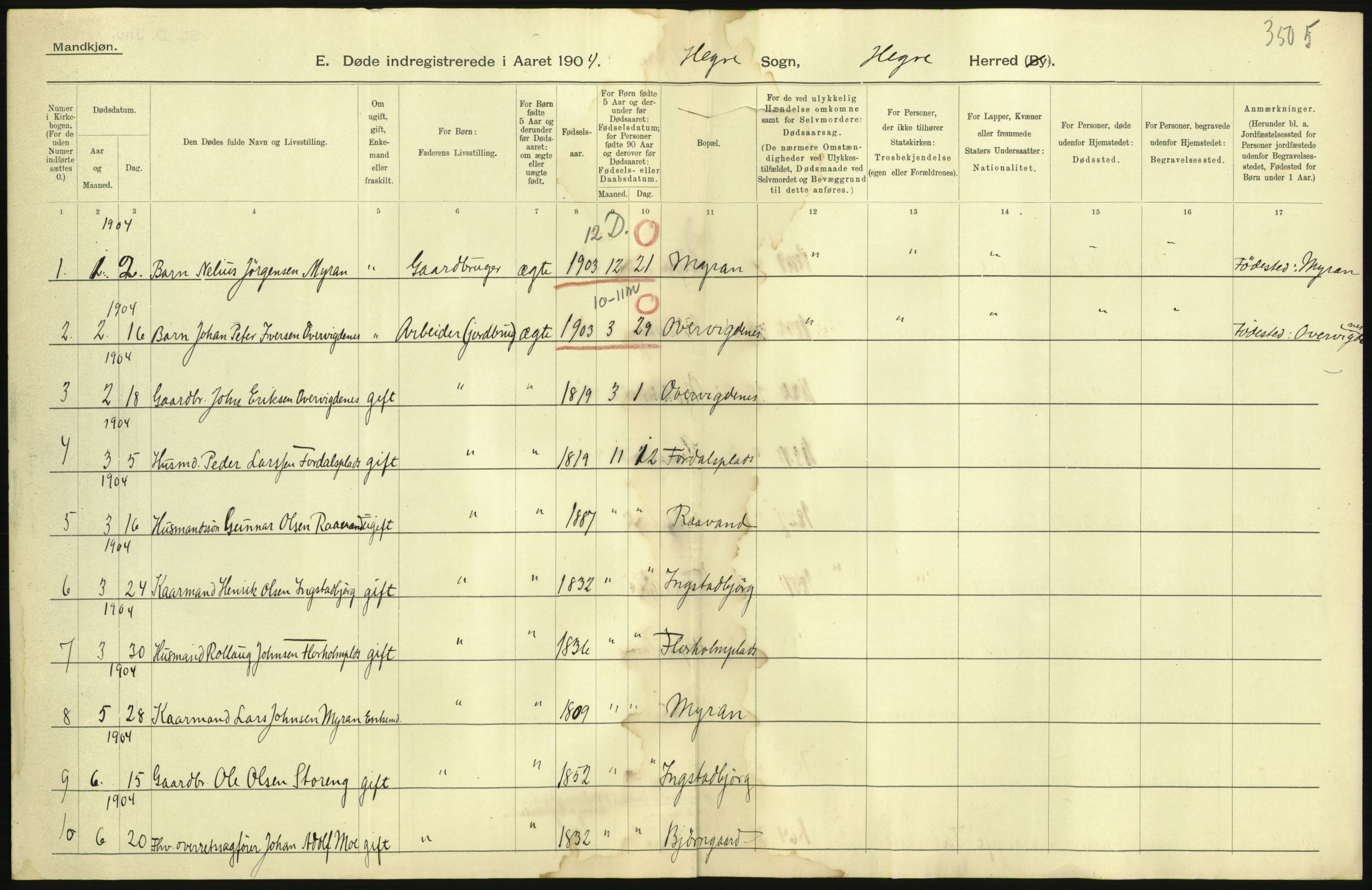 Statistisk sentralbyrå, Sosiodemografiske emner, Befolkning, AV/RA-S-2228/D/Df/Dfa/Dfab/L0019: Nordre Trondhjems amt: Fødte, gifte, døde, 1904, p. 441