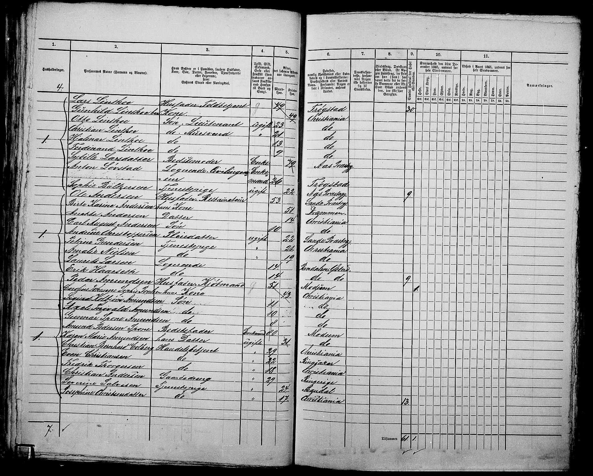 RA, 1865 census for Kristiania, 1865, p. 635