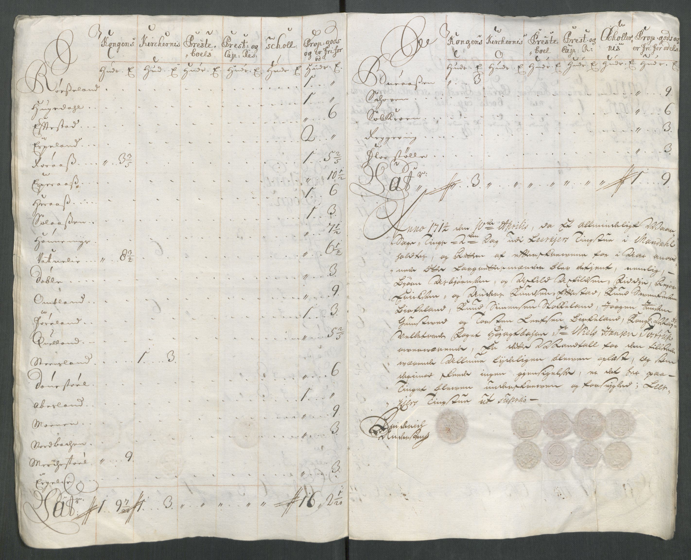 Rentekammeret inntil 1814, Reviderte regnskaper, Fogderegnskap, AV/RA-EA-4092/R43/L2556: Fogderegnskap Lista og Mandal, 1713, p. 513