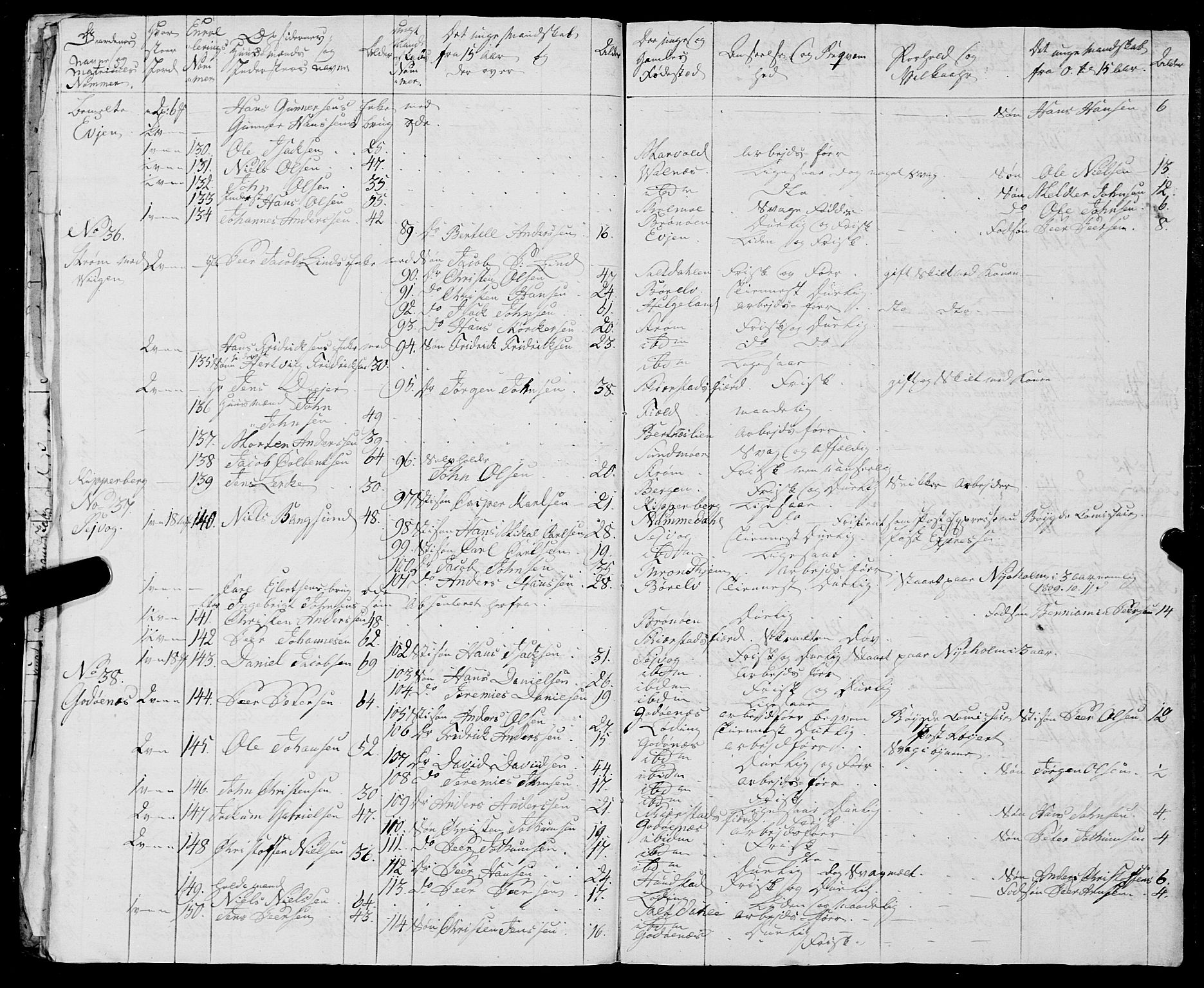 Fylkesmannen i Nordland, AV/SAT-A-0499/1.1/R/Ra/L0018: --, 1809-1836, p. 286