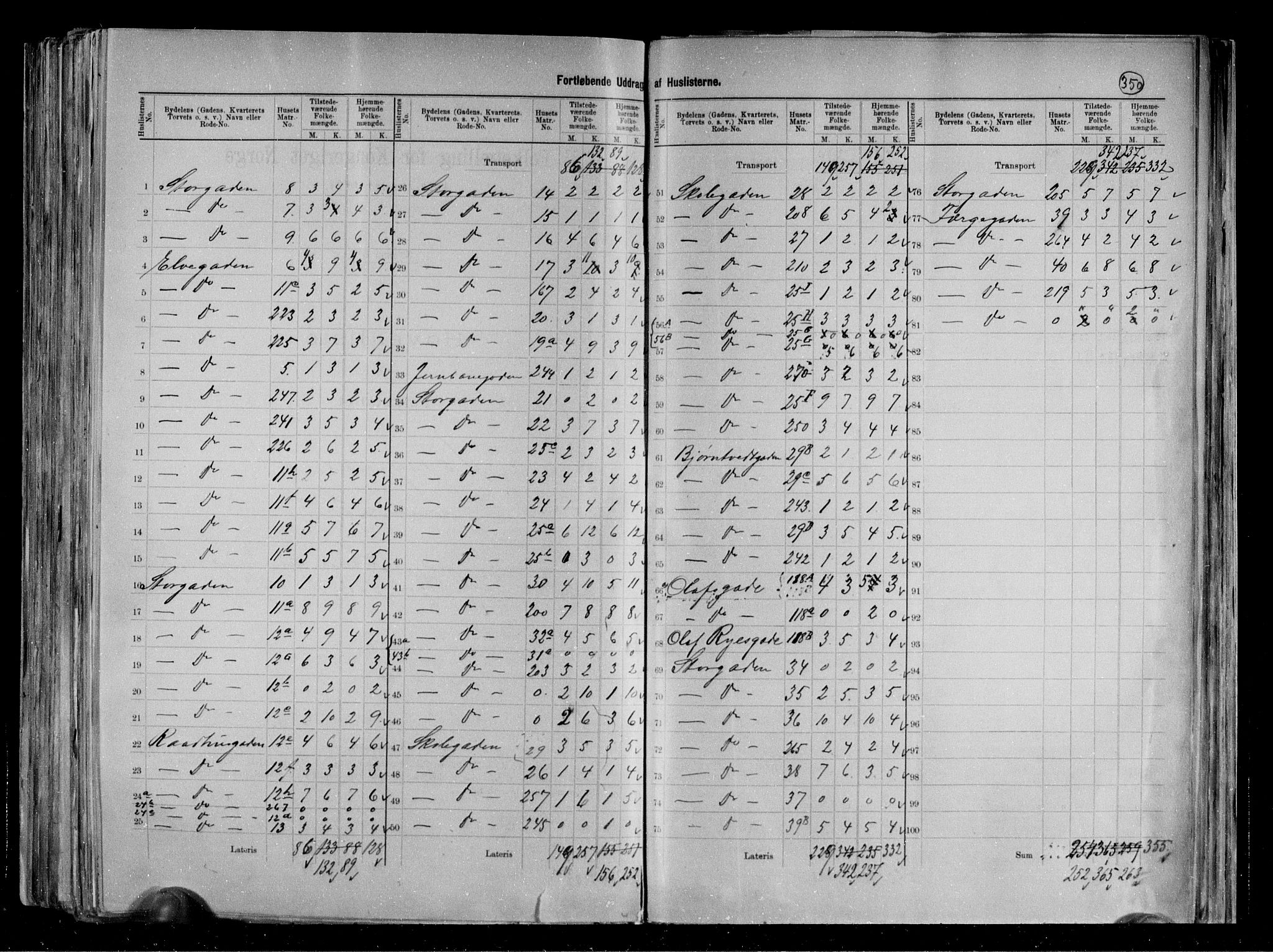 RA, 1891 census for 0805 Porsgrunn, 1891, p. 11