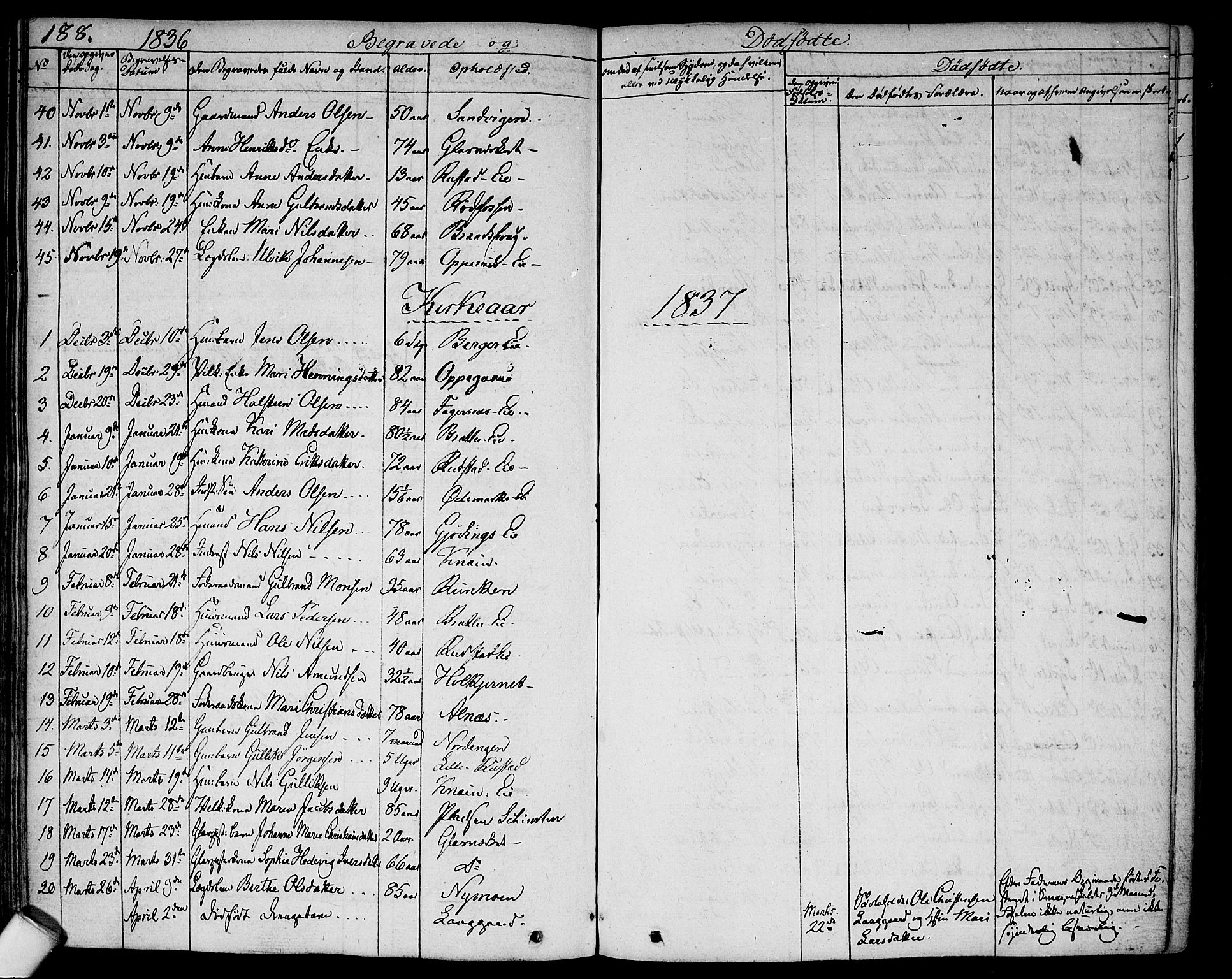 Hurdal prestekontor Kirkebøker, SAO/A-10889/F/Fa/L0004: Parish register (official) no. I 4, 1828-1845, p. 188