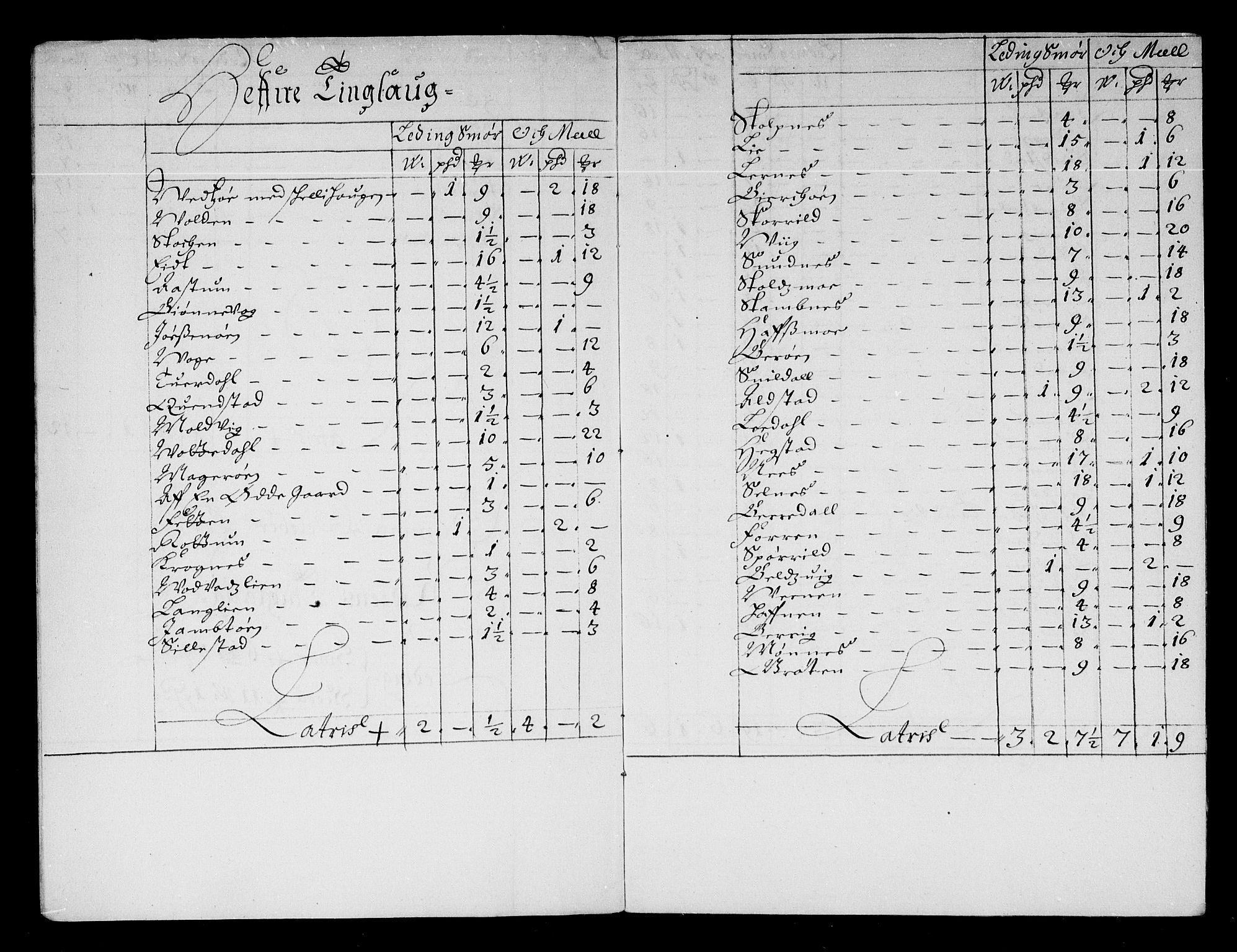 Rentekammeret inntil 1814, Reviderte regnskaper, Stiftamtstueregnskaper, Trondheim stiftamt og Nordland amt, RA/EA-6044/R/Rd/L0044: Trondheim stiftamt, 1671-1676