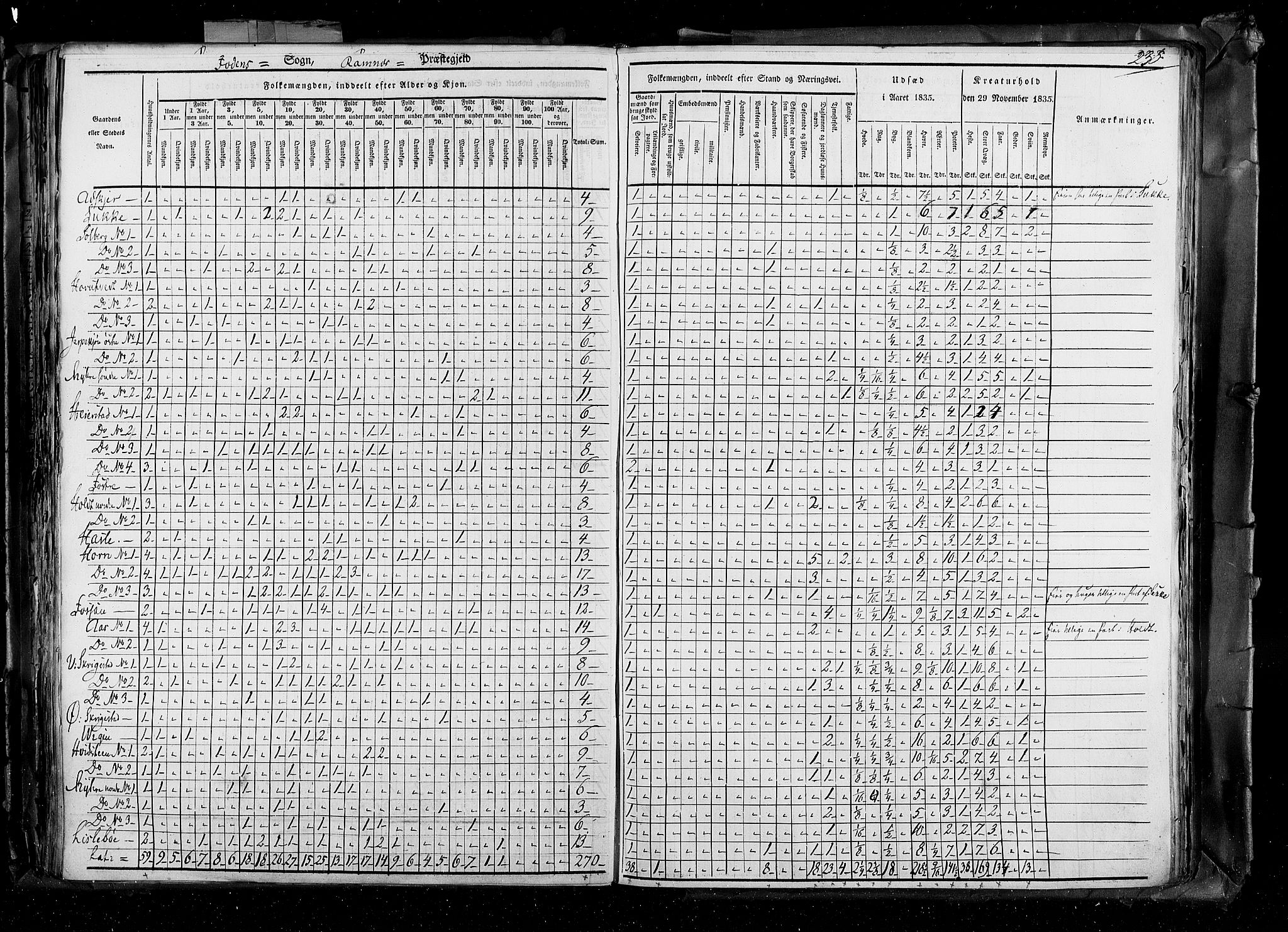 RA, Census 1835, vol. 4: Buskerud amt og Jarlsberg og Larvik amt, 1835, p. 238