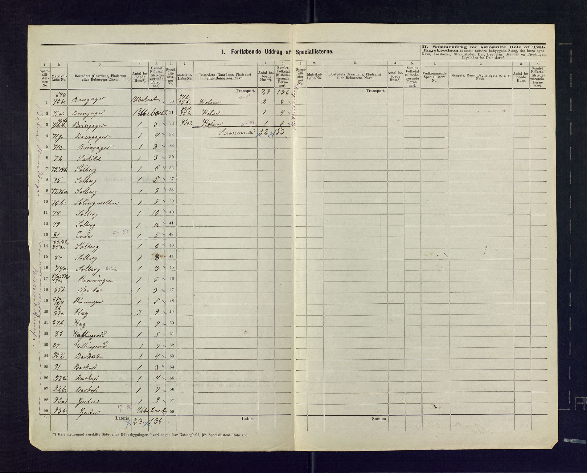 SAKO, 1875 census for 0715P Botne, 1875, p. 15