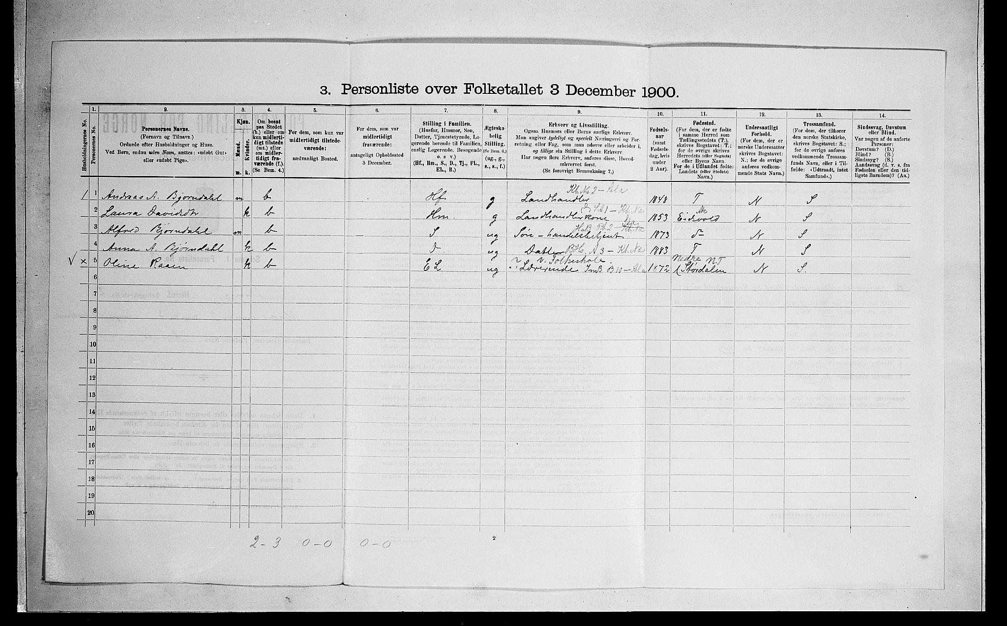 SAO, 1900 census for Feiring, 1900