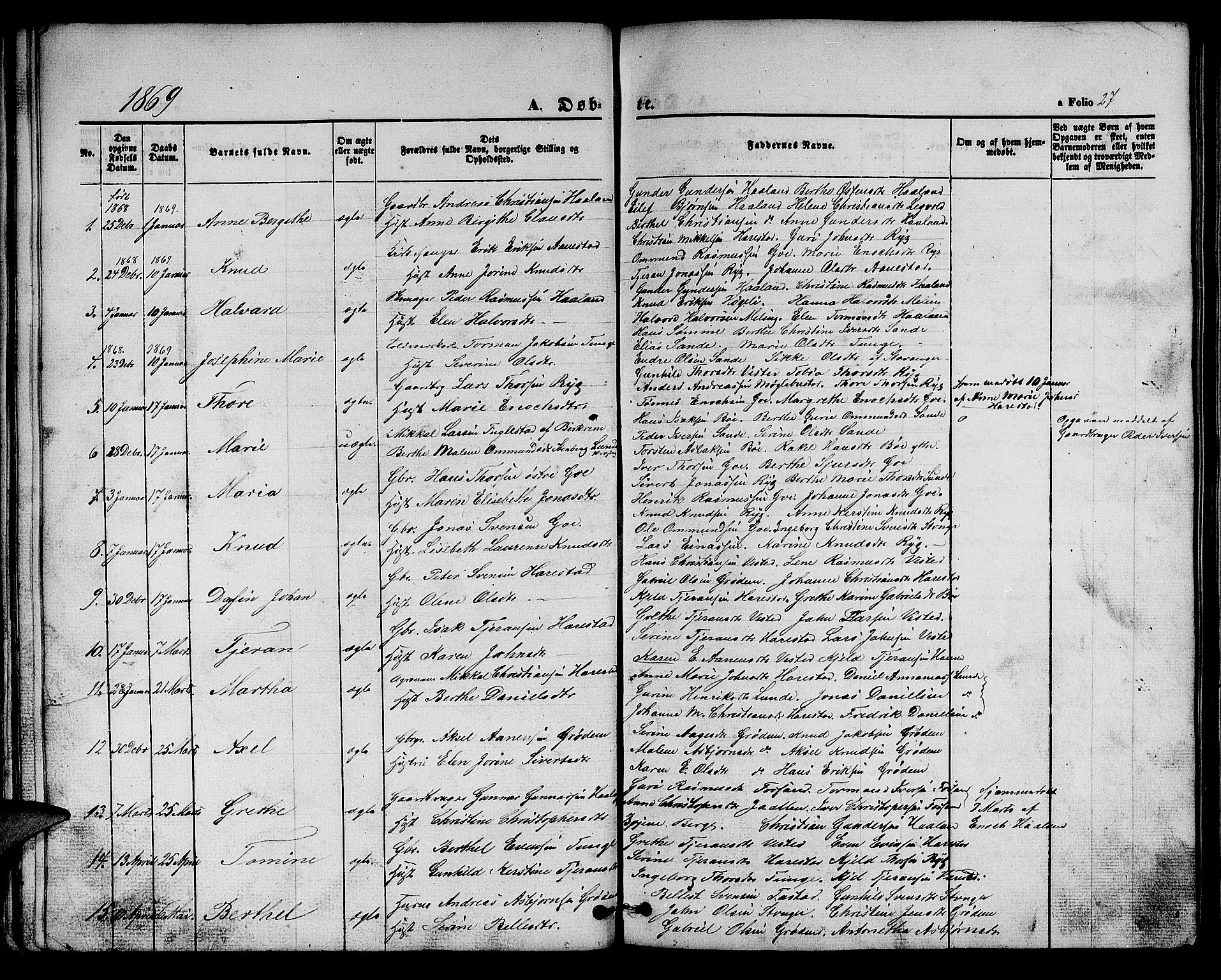 Hetland sokneprestkontor, SAST/A-101826/30/30BB/L0002: Parish register (copy) no. B 2, 1856-1891, p. 27