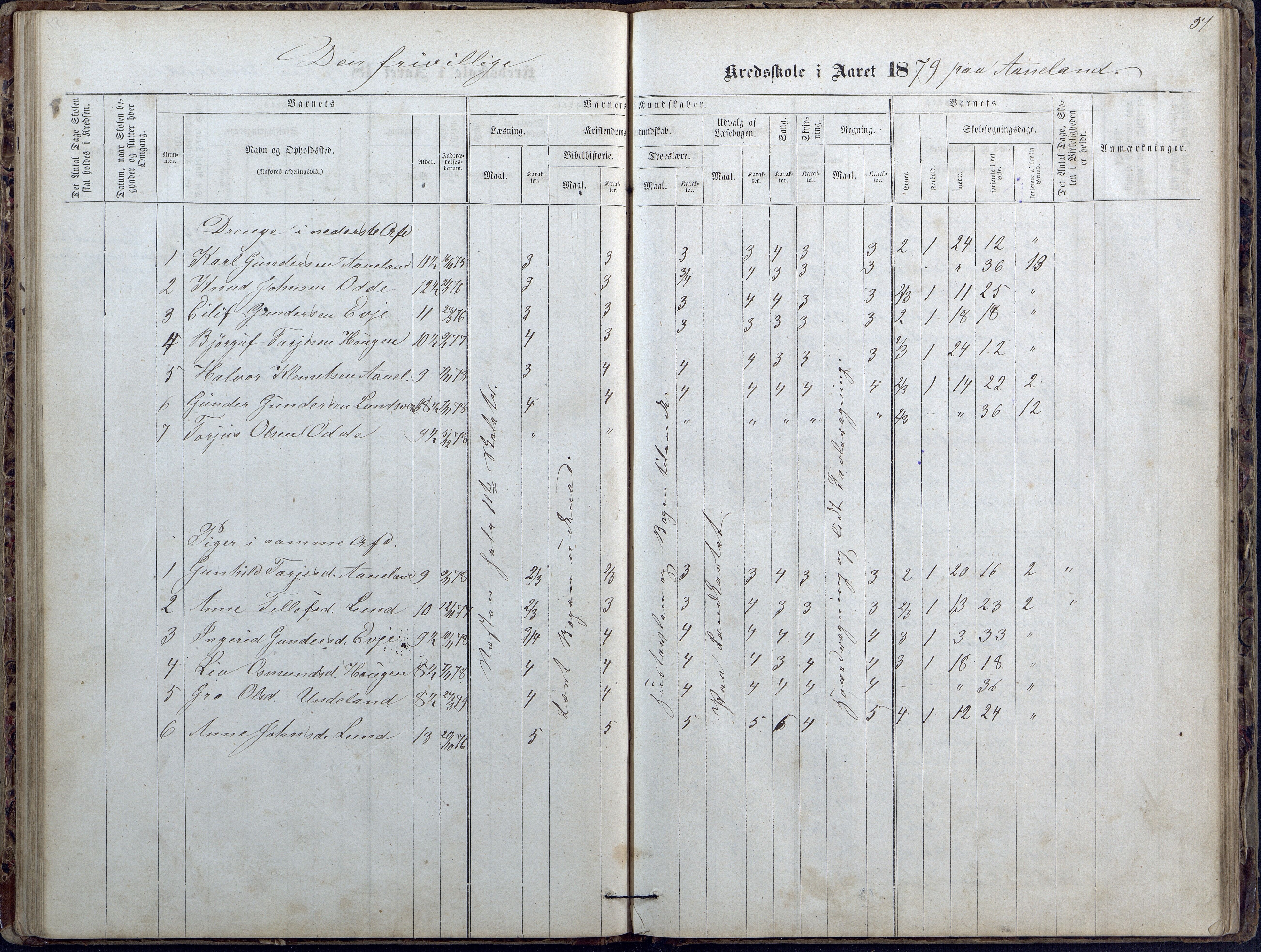 Evje kommune, Ånesland/Omland/Kleveland skolekrets, AAKS/KA0937-550f/F2/L0002: Protokoll for faste skoler i Aaneland, Kleveland og Omland kreds, 1863-1888, p. 51