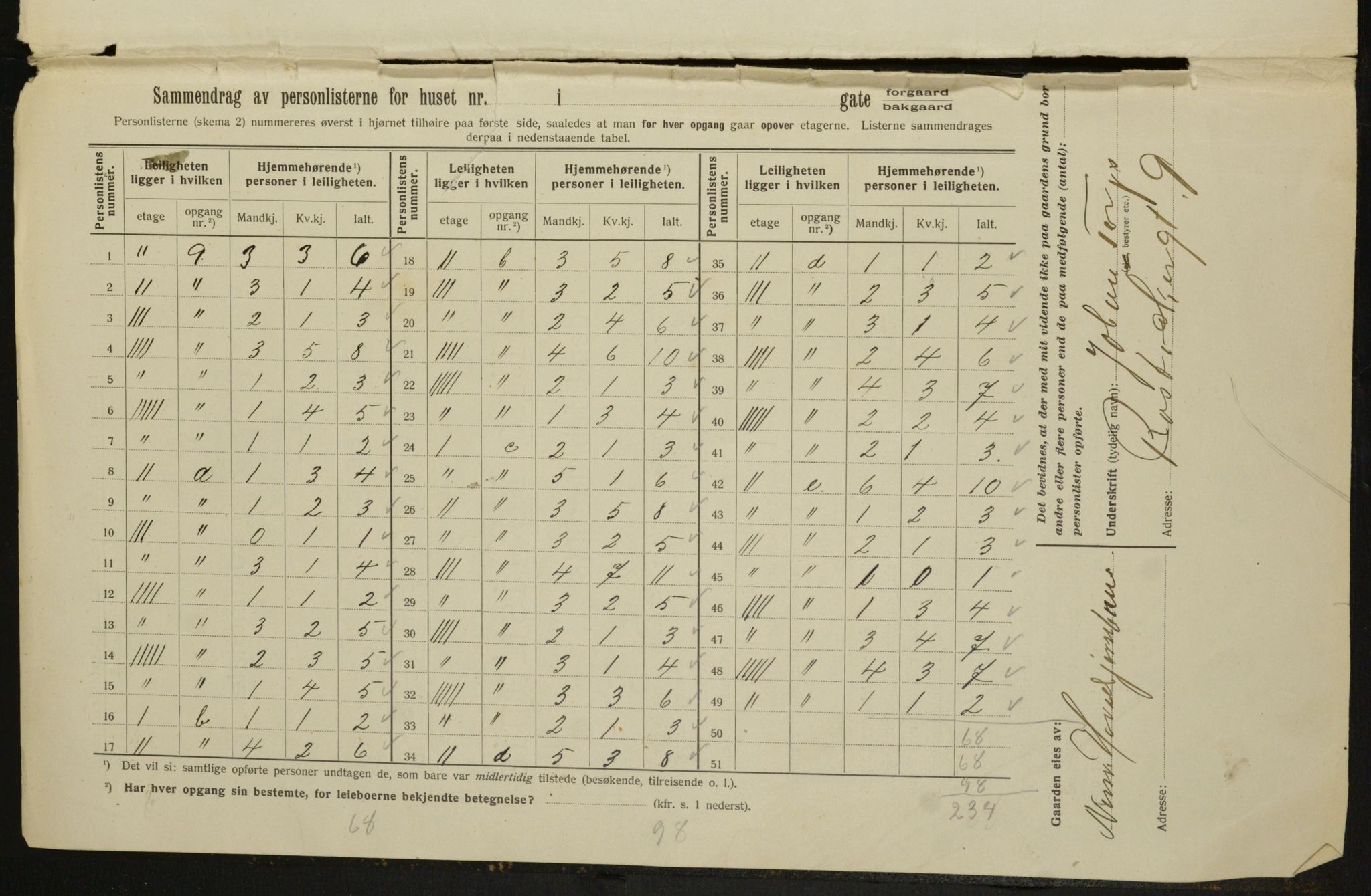 OBA, Municipal Census 1913 for Kristiania, 1913, p. 84490