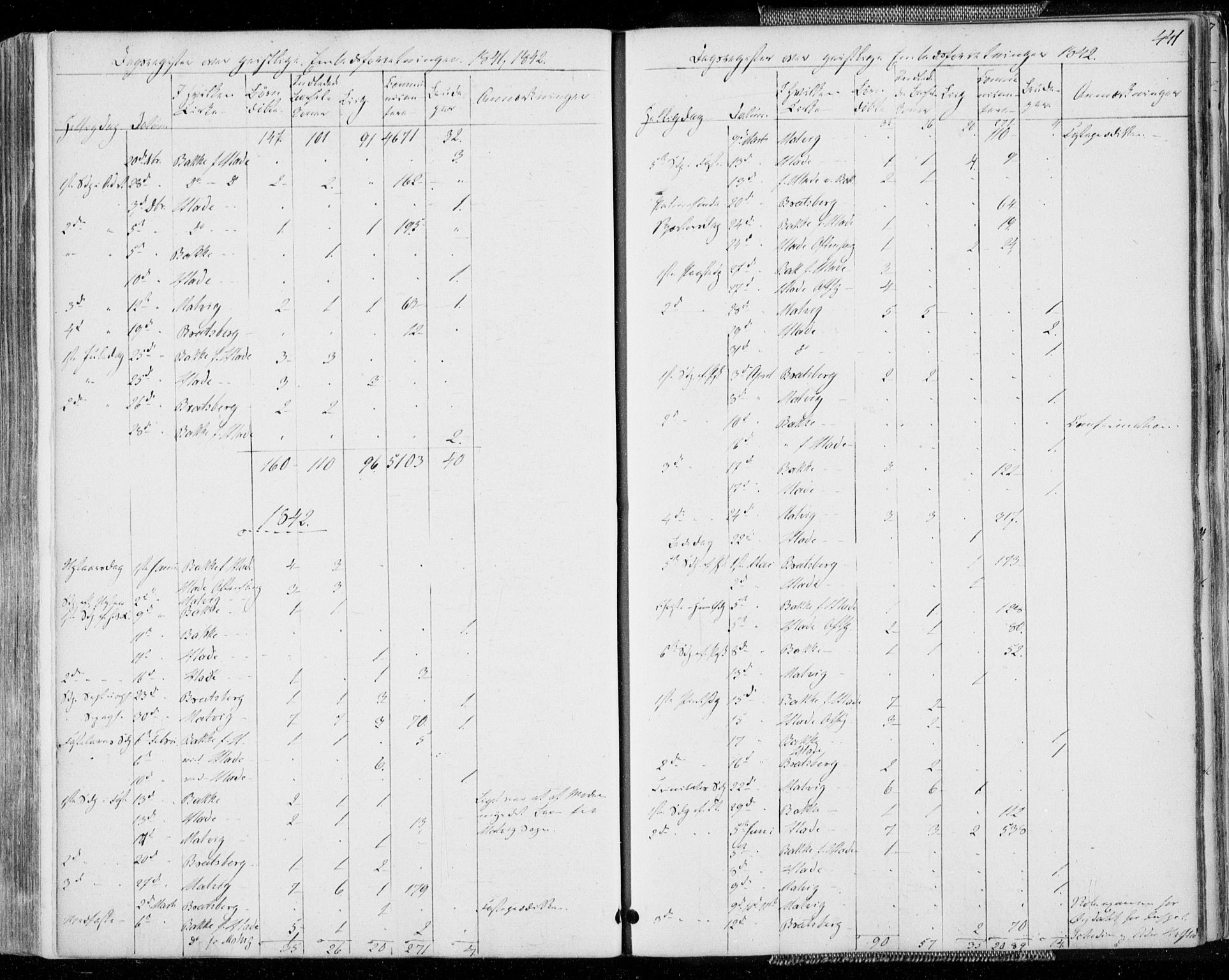 Ministerialprotokoller, klokkerbøker og fødselsregistre - Sør-Trøndelag, SAT/A-1456/606/L0290: Parish register (official) no. 606A05, 1841-1847, p. 441