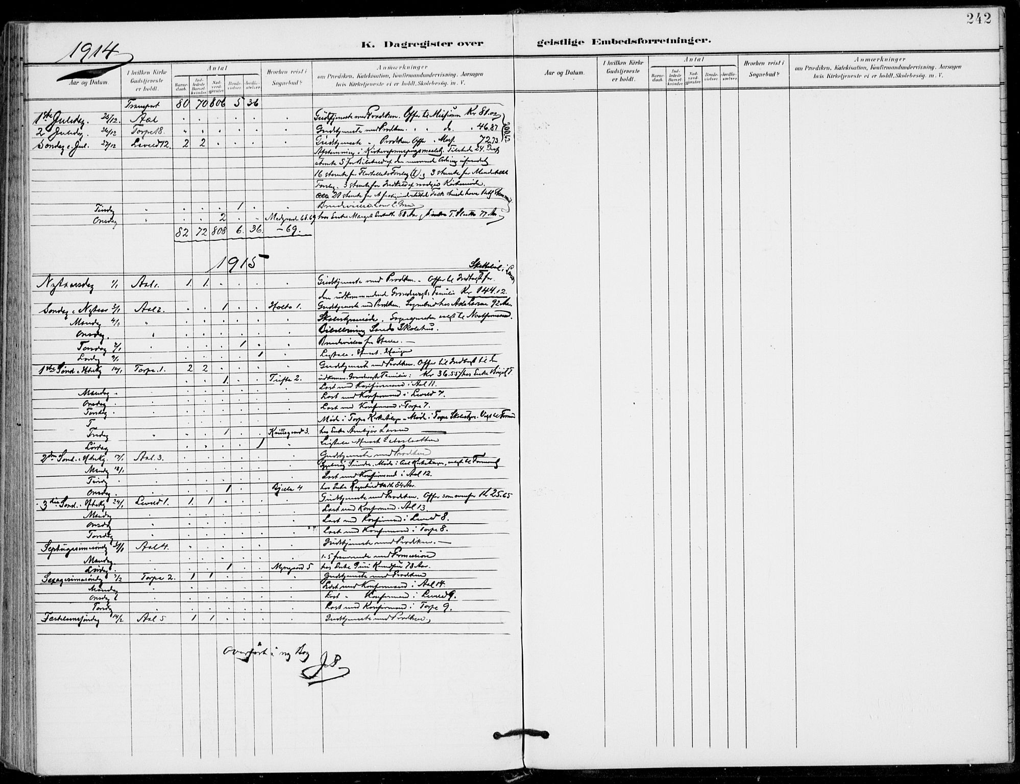 Ål kirkebøker, SAKO/A-249/F/Fa/L0009: Parish register (official) no. I 9, 1897-1915, p. 242