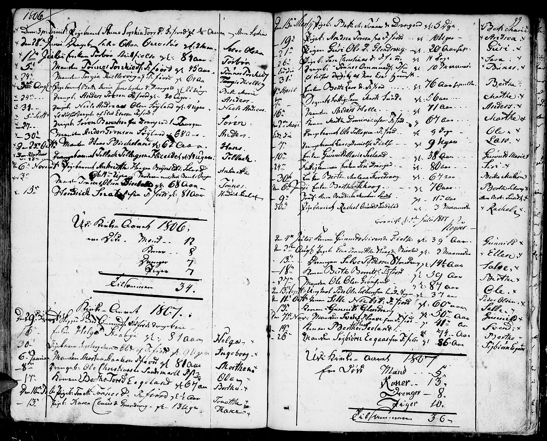 Flekkefjord sokneprestkontor, SAK/1111-0012/F/Fb/Fbc/L0002: Parish register (copy) no. B 2, 1801-1816, p. 99