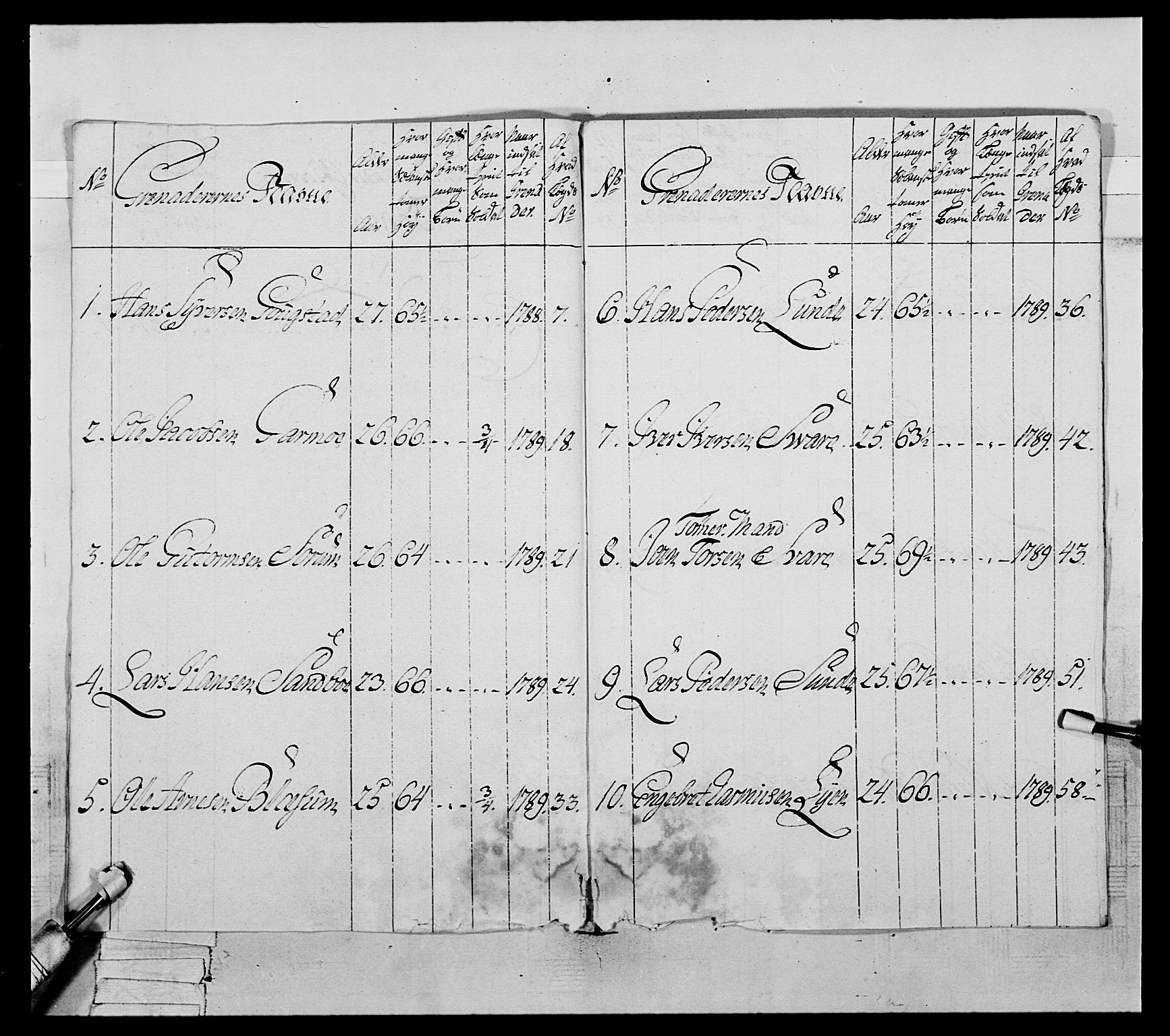 Generalitets- og kommissariatskollegiet, Det kongelige norske kommissariatskollegium, AV/RA-EA-5420/E/Eh/L0061: 1. Opplandske nasjonale infanteriregiment, 1789, p. 509