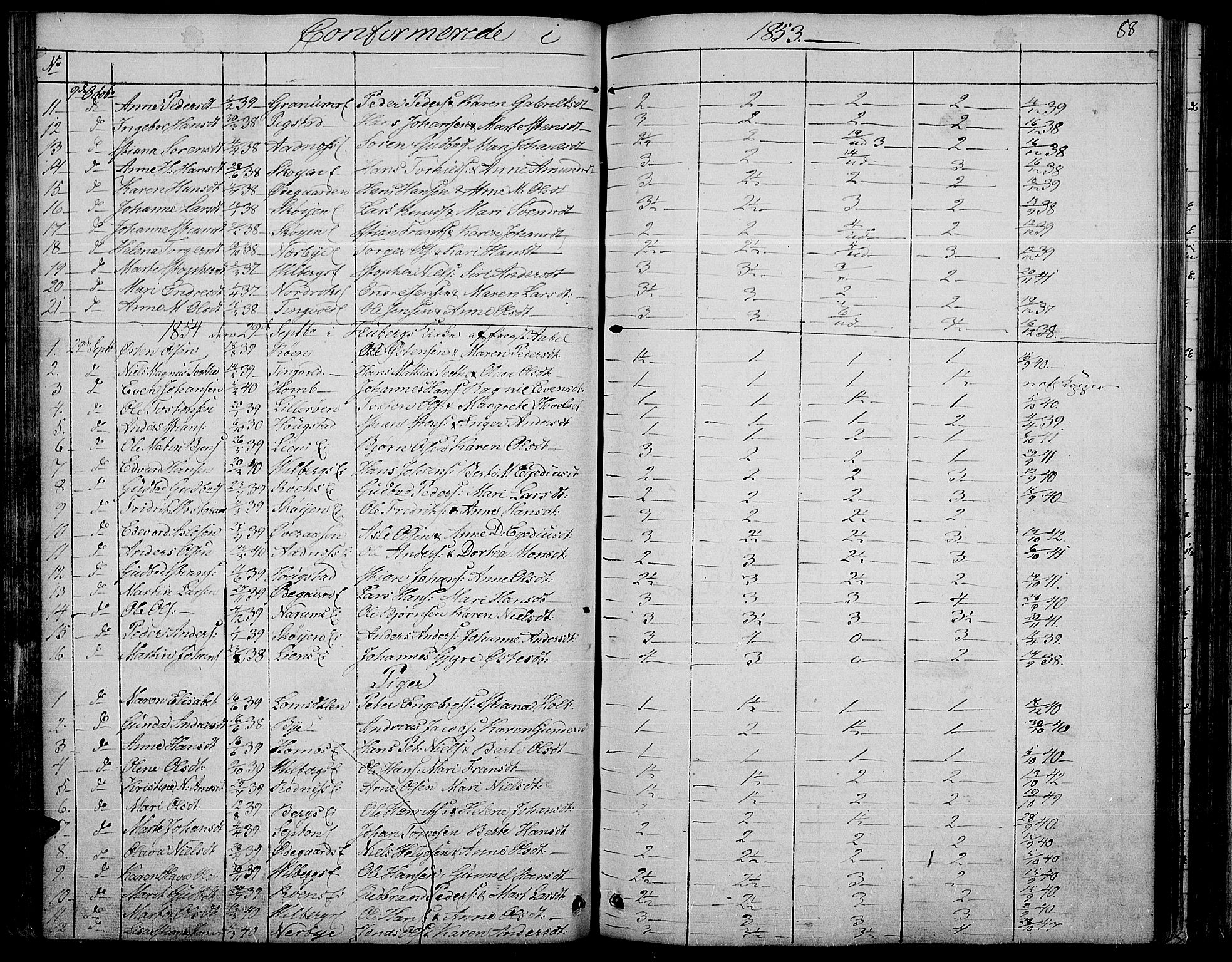 Søndre Land prestekontor, SAH/PREST-122/L/L0001: Parish register (copy) no. 1, 1849-1883, p. 88