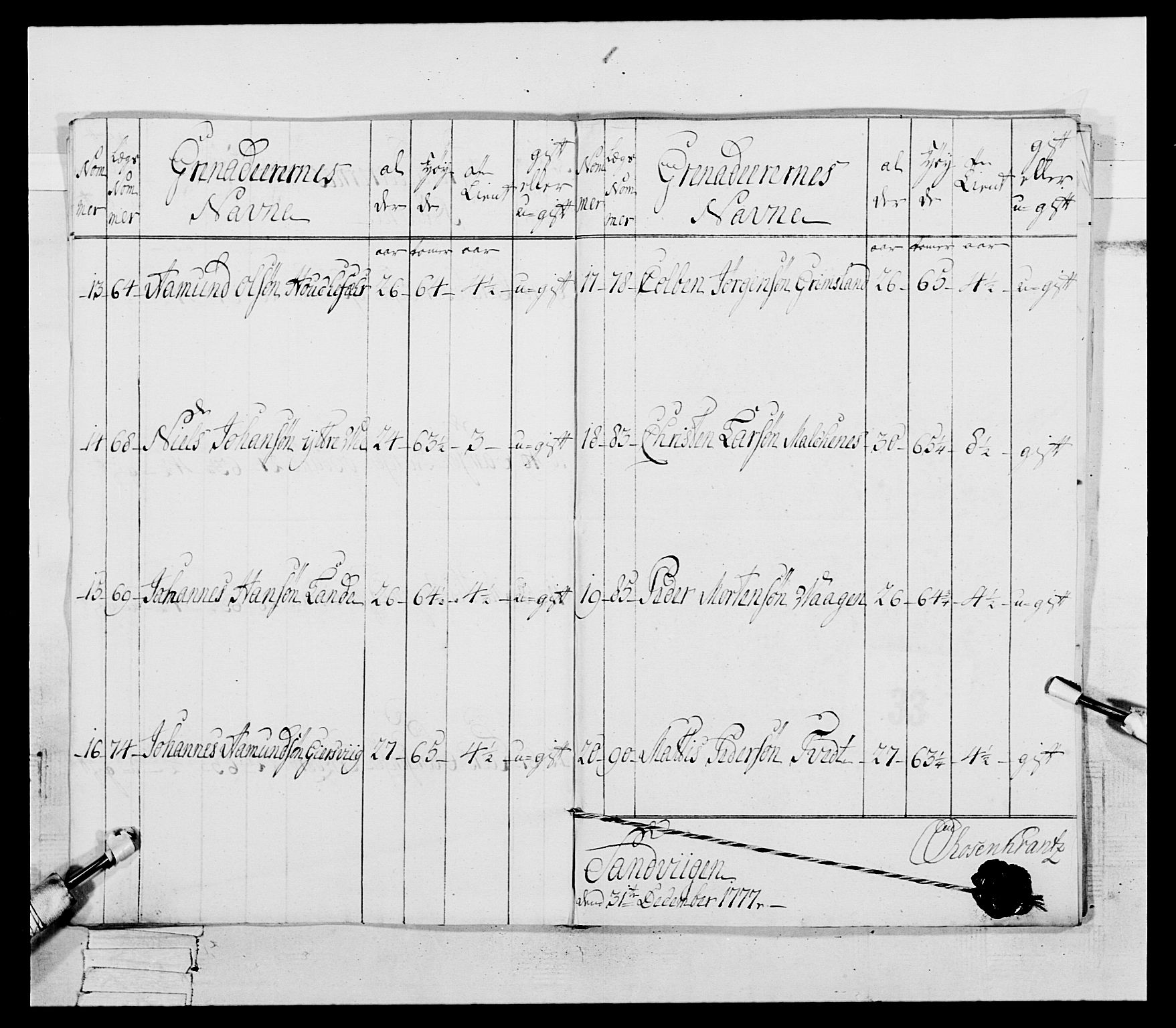 Generalitets- og kommissariatskollegiet, Det kongelige norske kommissariatskollegium, AV/RA-EA-5420/E/Eh/L0094: 2. Bergenhusiske nasjonale infanteriregiment, 1776-1779, p. 124