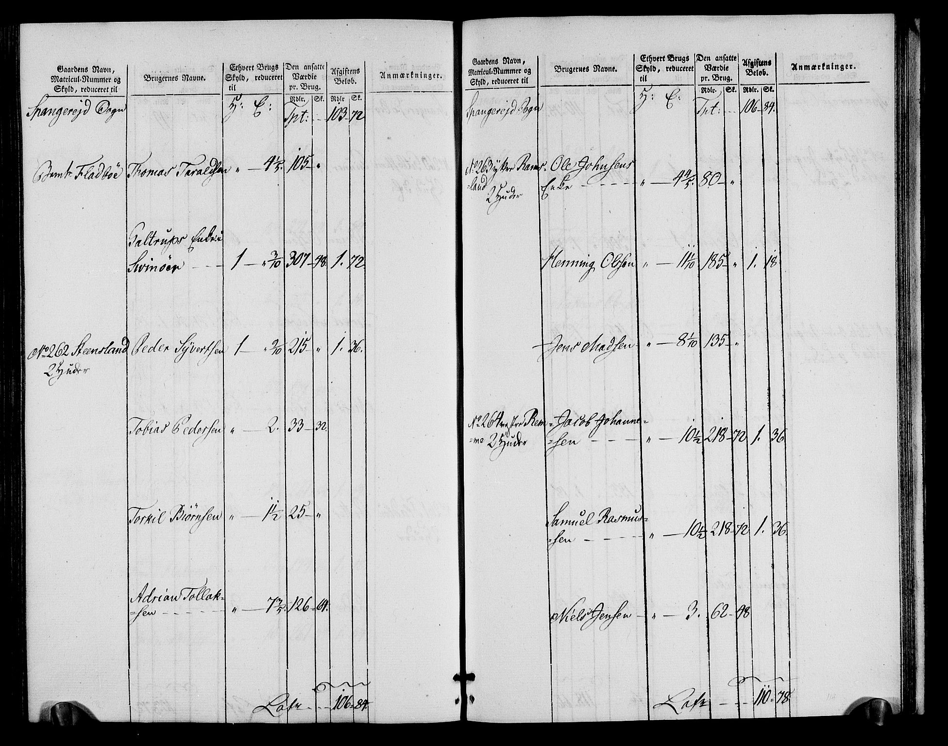 Rentekammeret inntil 1814, Realistisk ordnet avdeling, AV/RA-EA-4070/N/Ne/Nea/L0090: Mandal fogderi. Oppebørselsregister, 1803-1804, p. 195