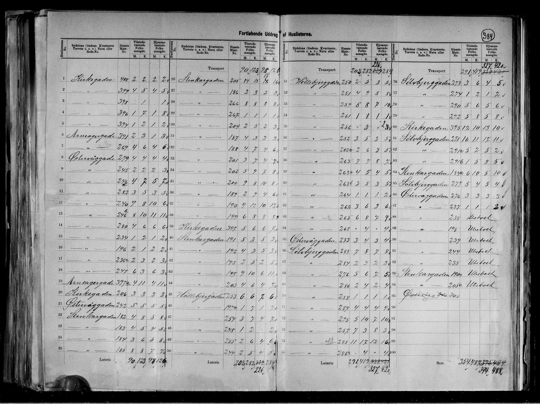 RA, 1891 census for 1103 Stavanger, 1891, p. 31