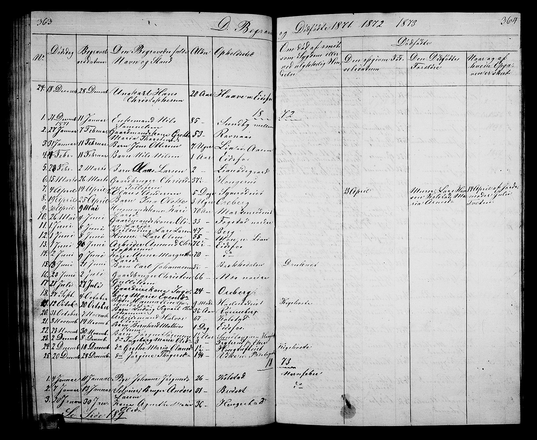 Hof kirkebøker, AV/SAKO-A-64/G/Ga/L0002: Parish register (copy) no. I 2, 1859-1873, p. 363-364