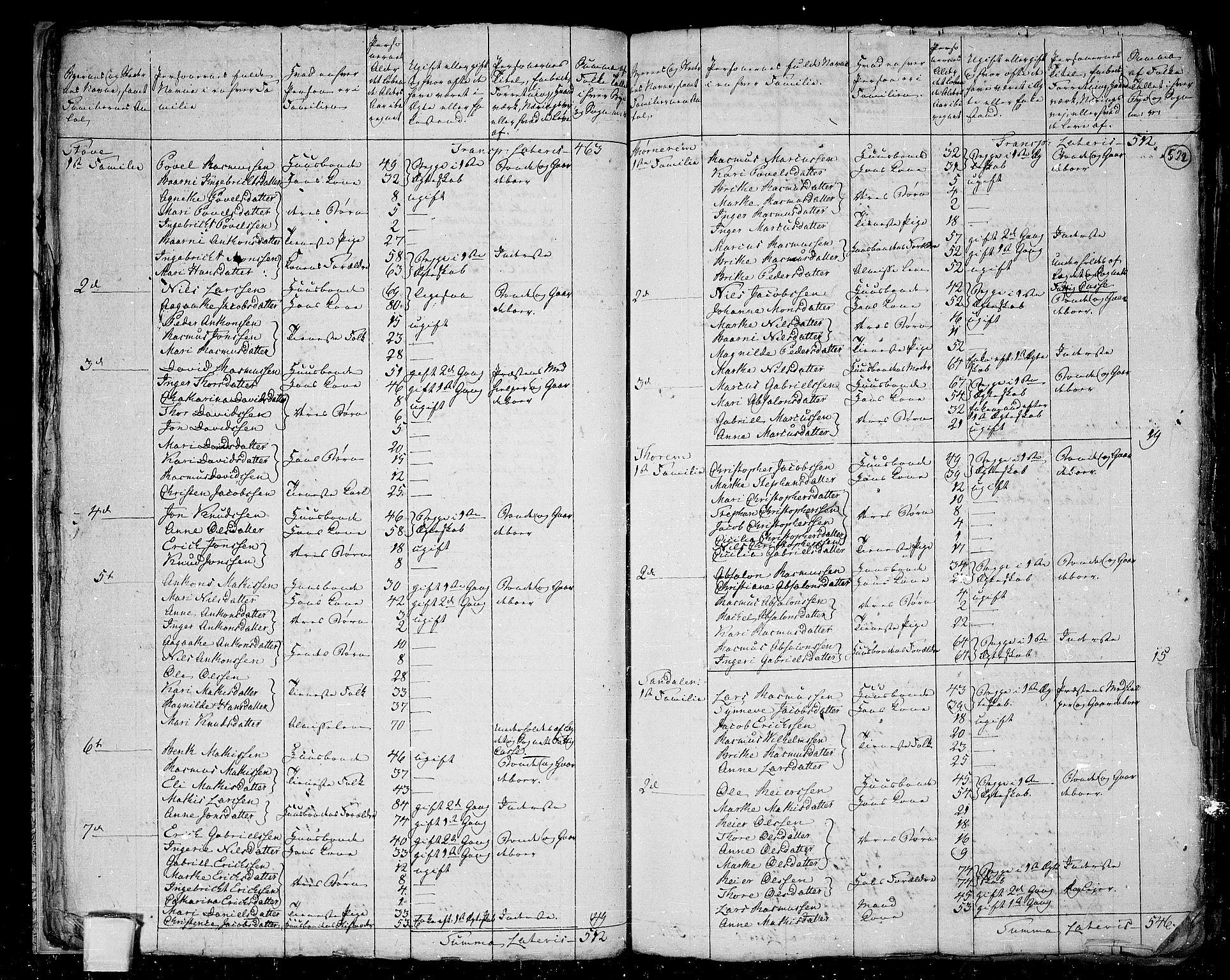 RA, 1801 census for 1445P Gloppen, 1801, p. 521b-522a