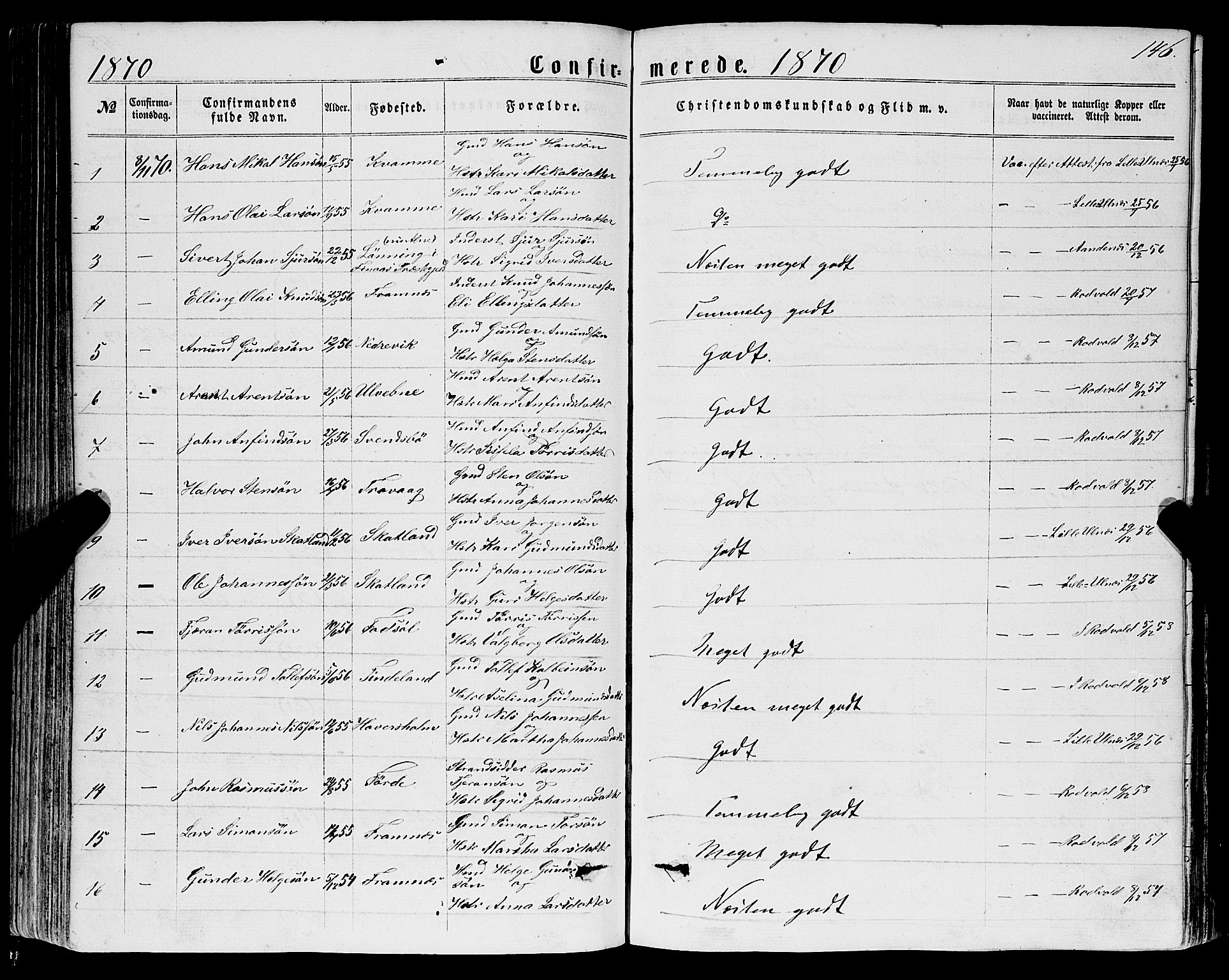 Sveio Sokneprestembete, SAB/A-78501/H/Haa: Parish register (official) no. A 1, 1861-1877, p. 146