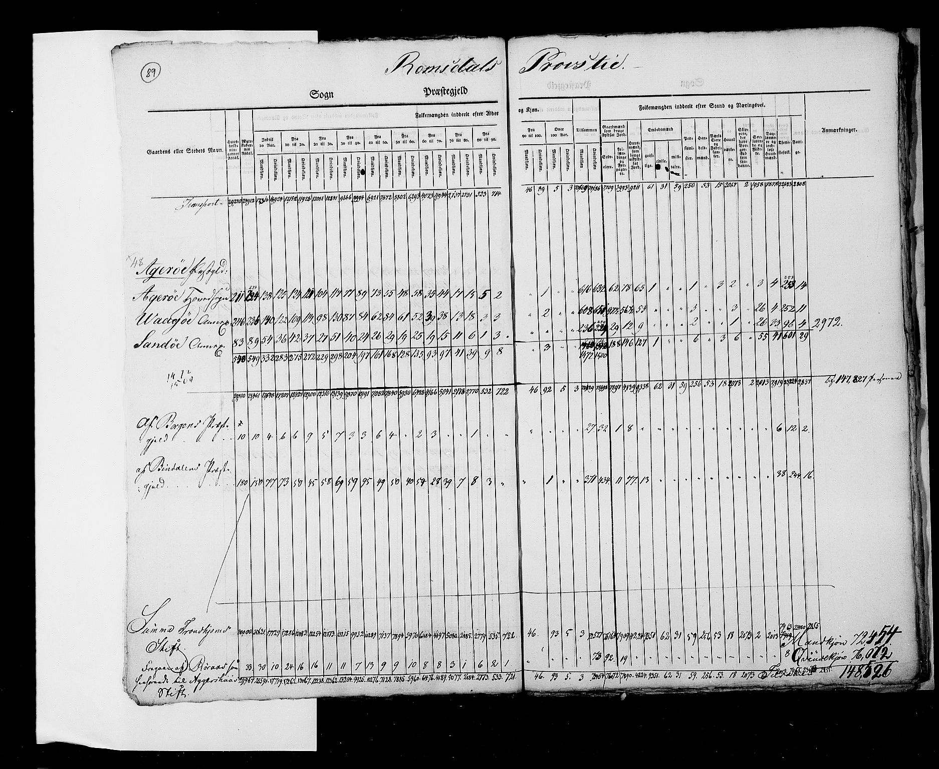 RA, Census 1825, vol. 2: Nationwide summaries, 1825, p. 89