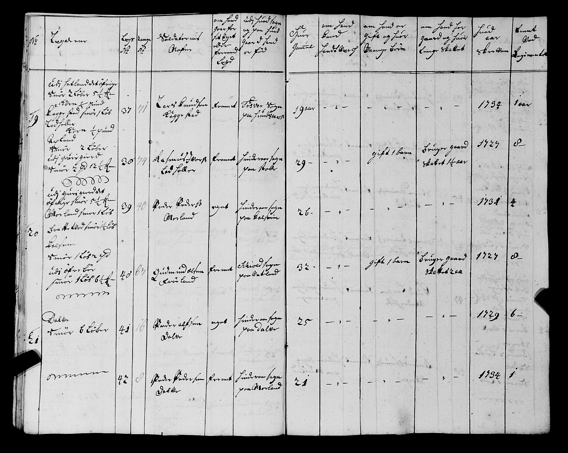 Fylkesmannen i Rogaland, AV/SAST-A-101928/99/3/325/325CA, 1655-1832, p. 3147