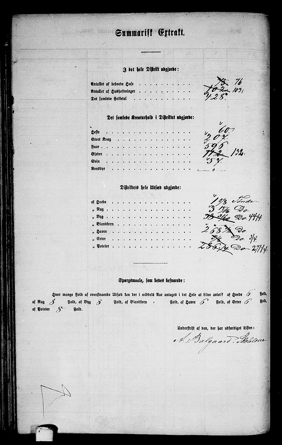 RA, 1865 census for Verdal, 1865, p. 125