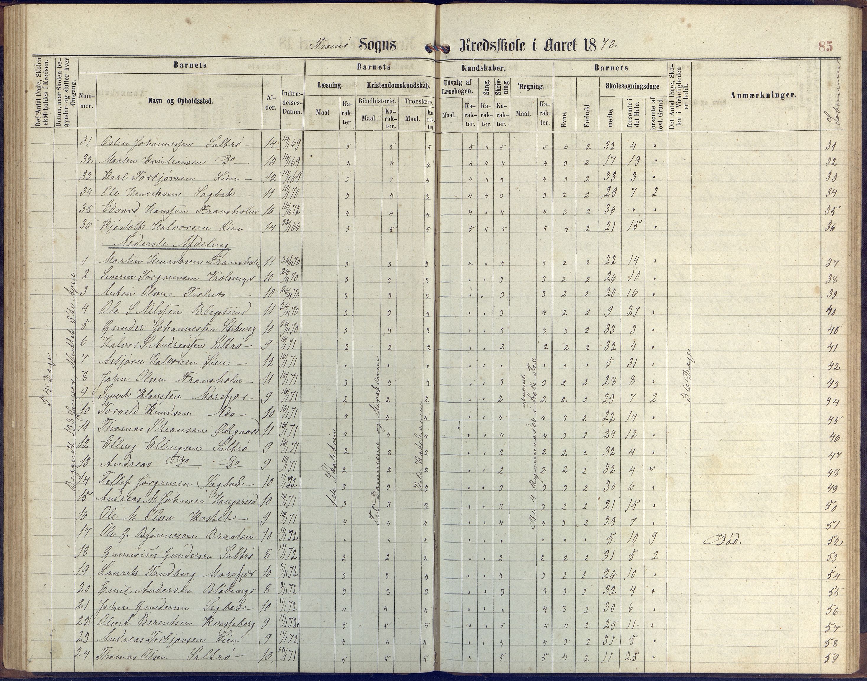 Stokken kommune, AAKS/KA0917-PK/04/04c/L0006: Skoleprotokoll  Stokken, 1863-1879, p. 84