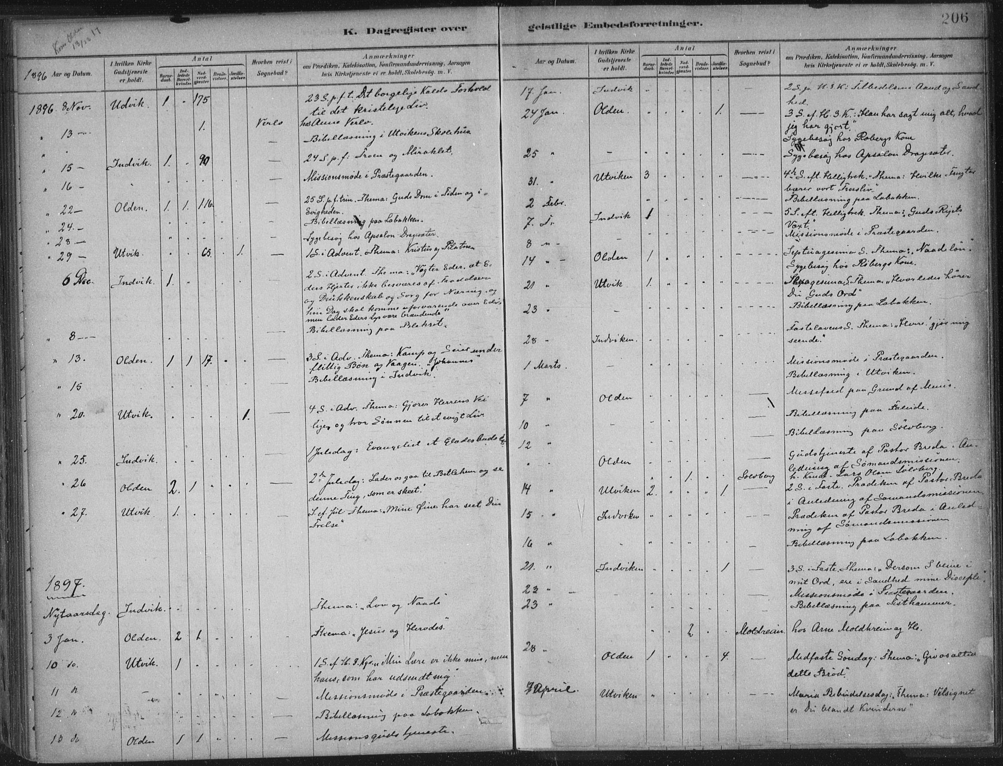 Innvik sokneprestembete, AV/SAB-A-80501: Parish register (official) no. B  1, 1879-1902, p. 206