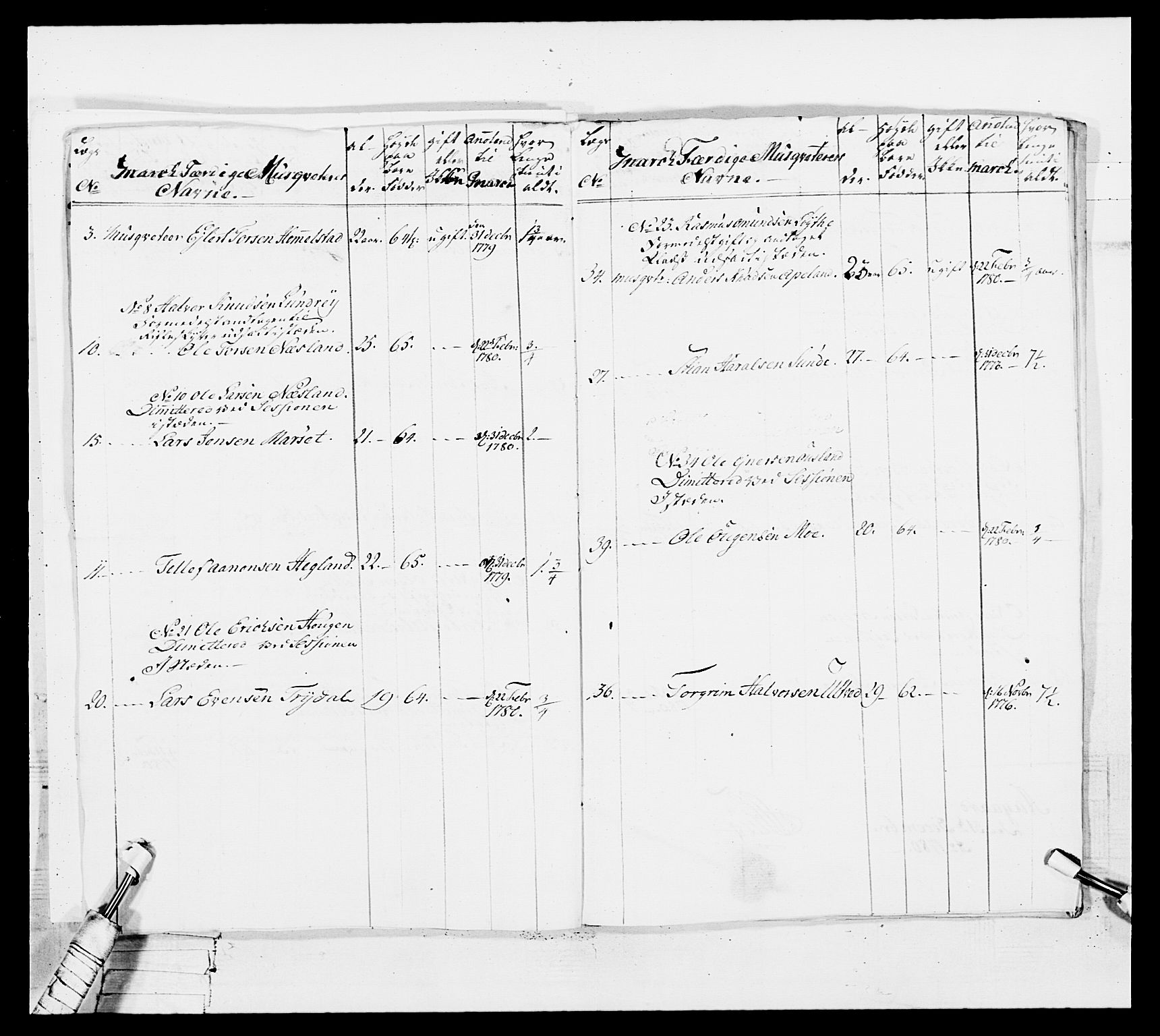 Generalitets- og kommissariatskollegiet, Det kongelige norske kommissariatskollegium, AV/RA-EA-5420/E/Eh/L0102: 1. Vesterlenske nasjonale infanteriregiment, 1778-1780, p. 554