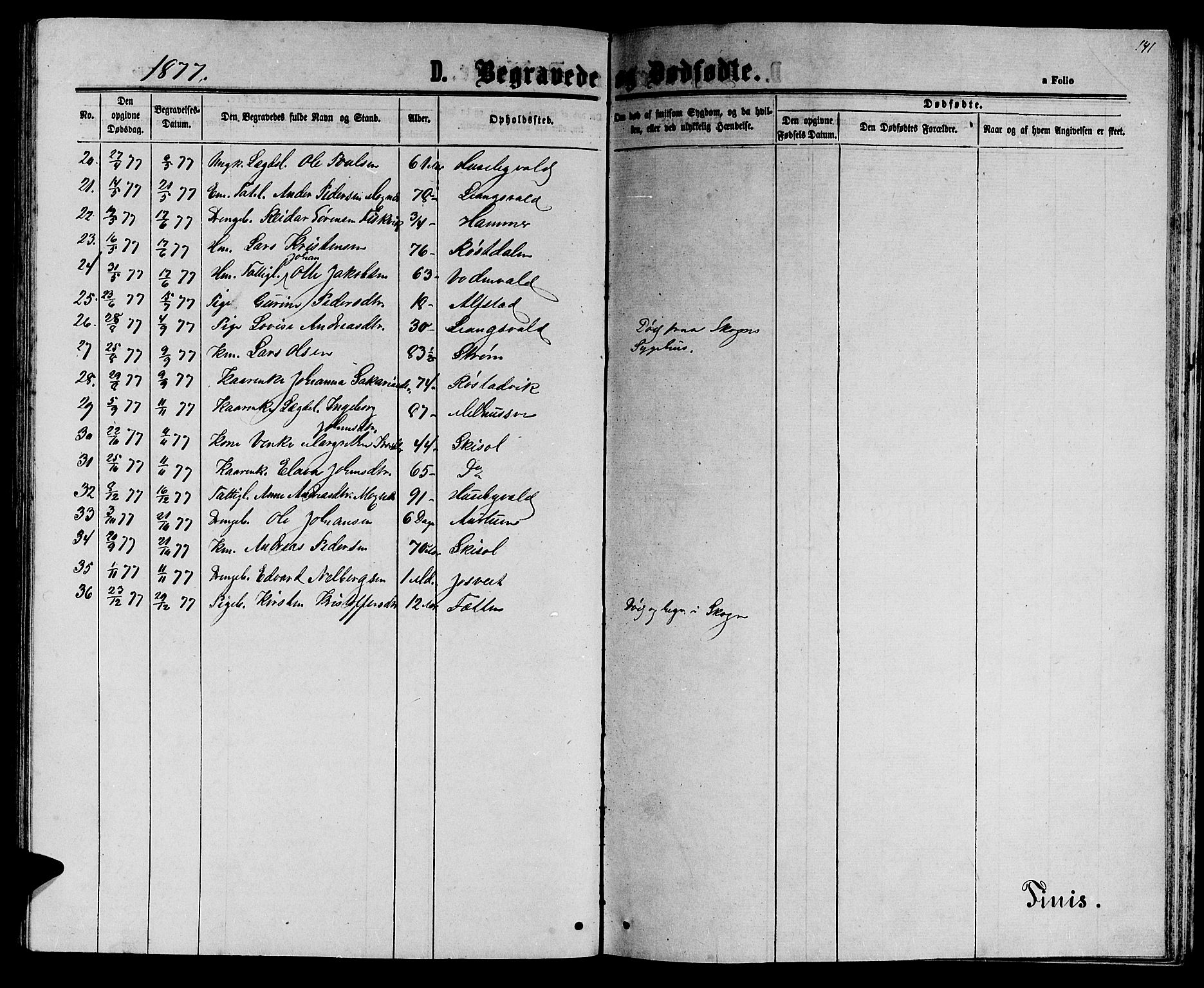 Ministerialprotokoller, klokkerbøker og fødselsregistre - Nord-Trøndelag, SAT/A-1458/714/L0133: Parish register (copy) no. 714C02, 1865-1877, p. 141
