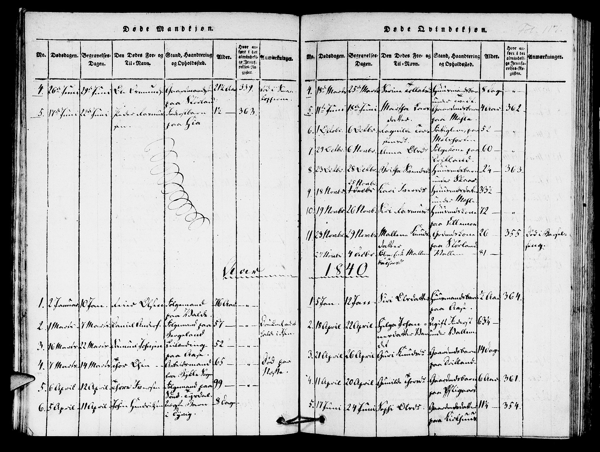 Hjelmeland sokneprestkontor, AV/SAST-A-101843/01/IV/L0005: Parish register (official) no. A 5, 1816-1841, p. 117