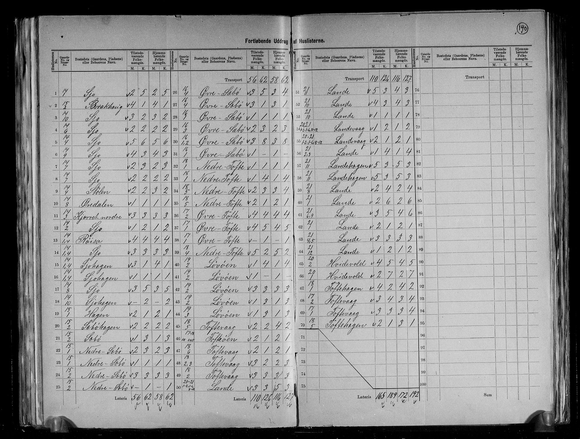 RA, 1891 census for 1213 Fjelberg, 1891, p. 16