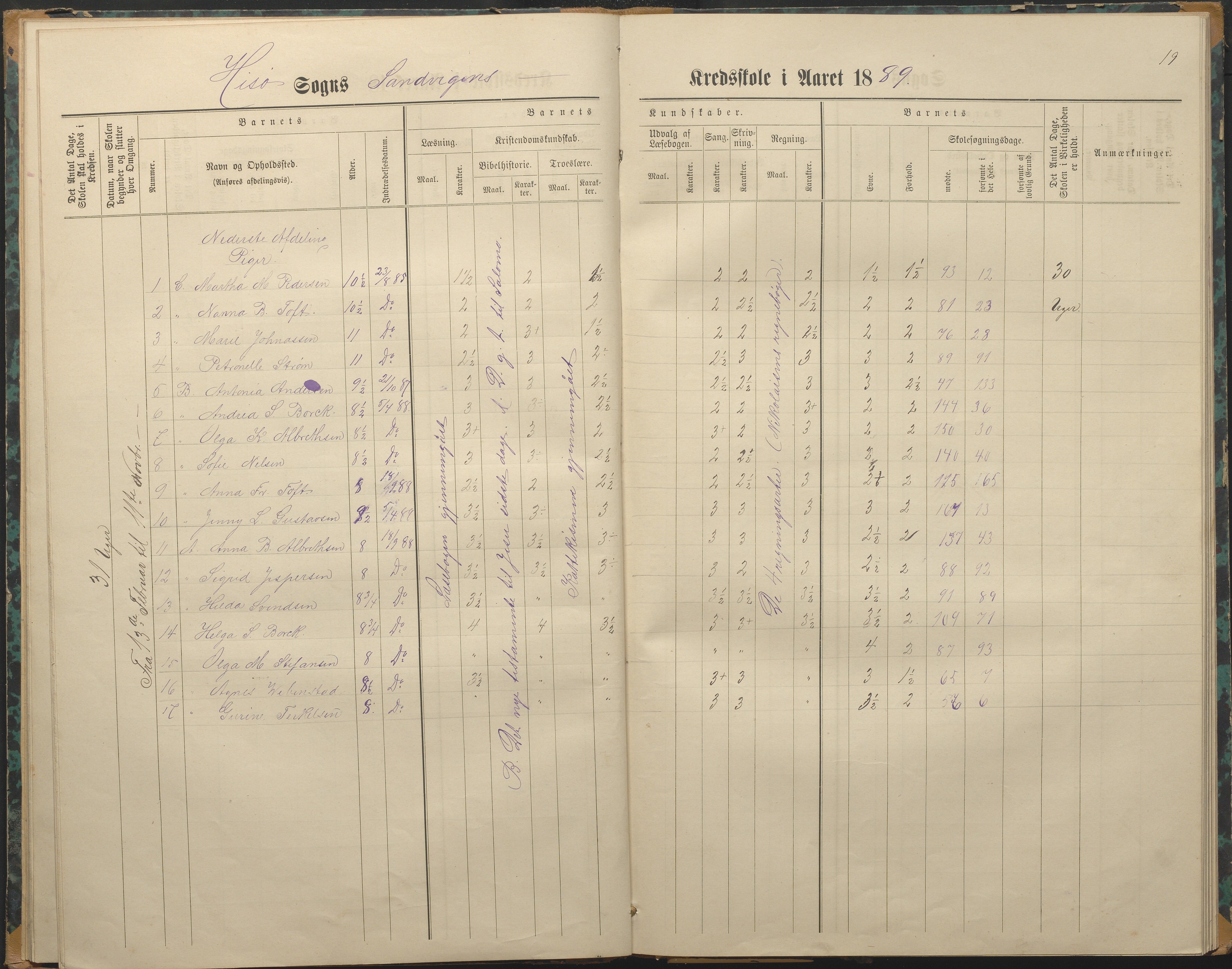 Hisøy kommune frem til 1991, AAKS/KA0922-PK/33/L0003: Skoleprotokoll, 1879-1891, p. 19