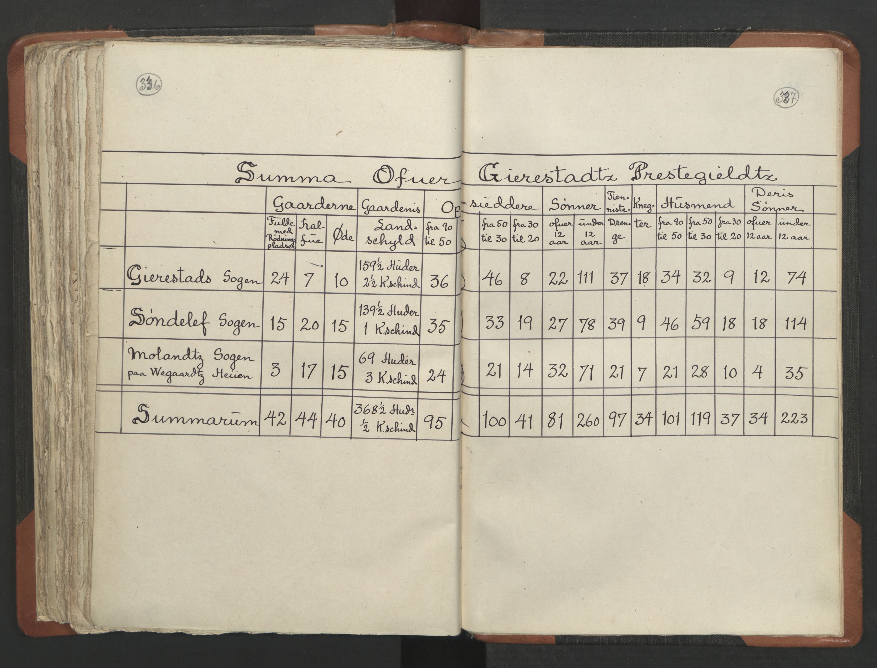 RA, Vicar's Census 1664-1666, no. 13: Nedenes deanery, 1664-1666, p. 336-337