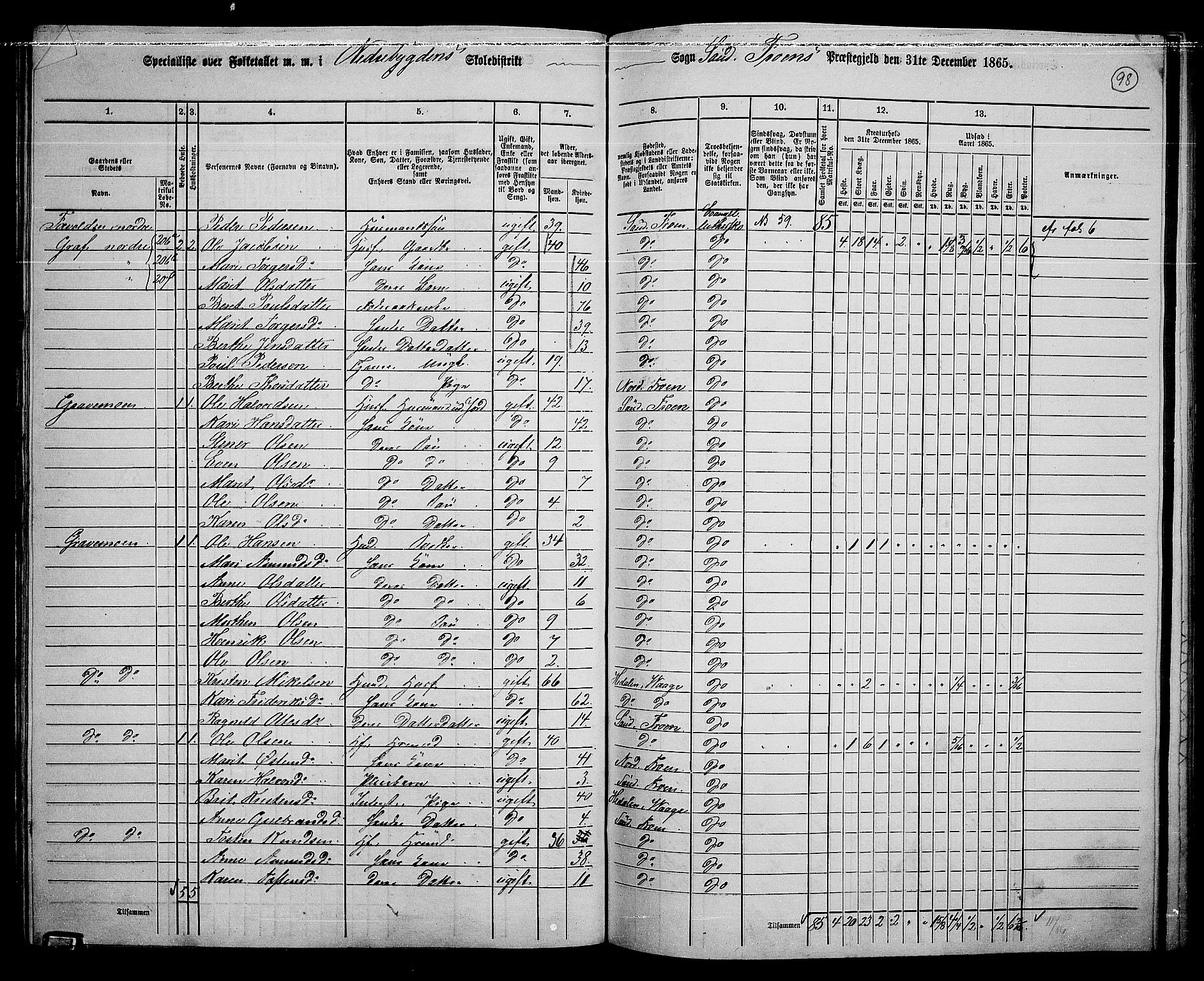 RA, 1865 census for Sør-Fron, 1865, p. 79