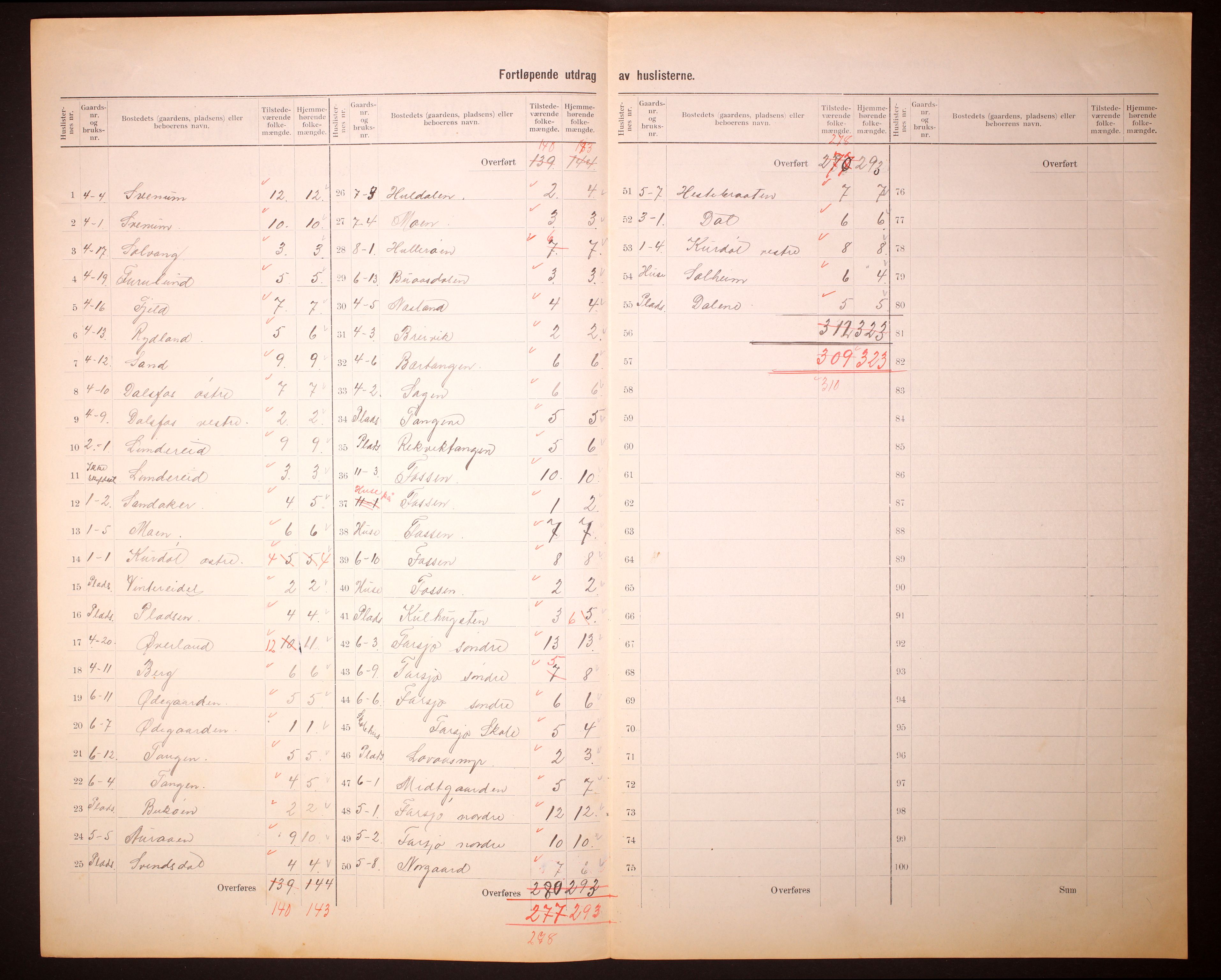 RA, 1910 census for Sannidal, 1910, p. 5