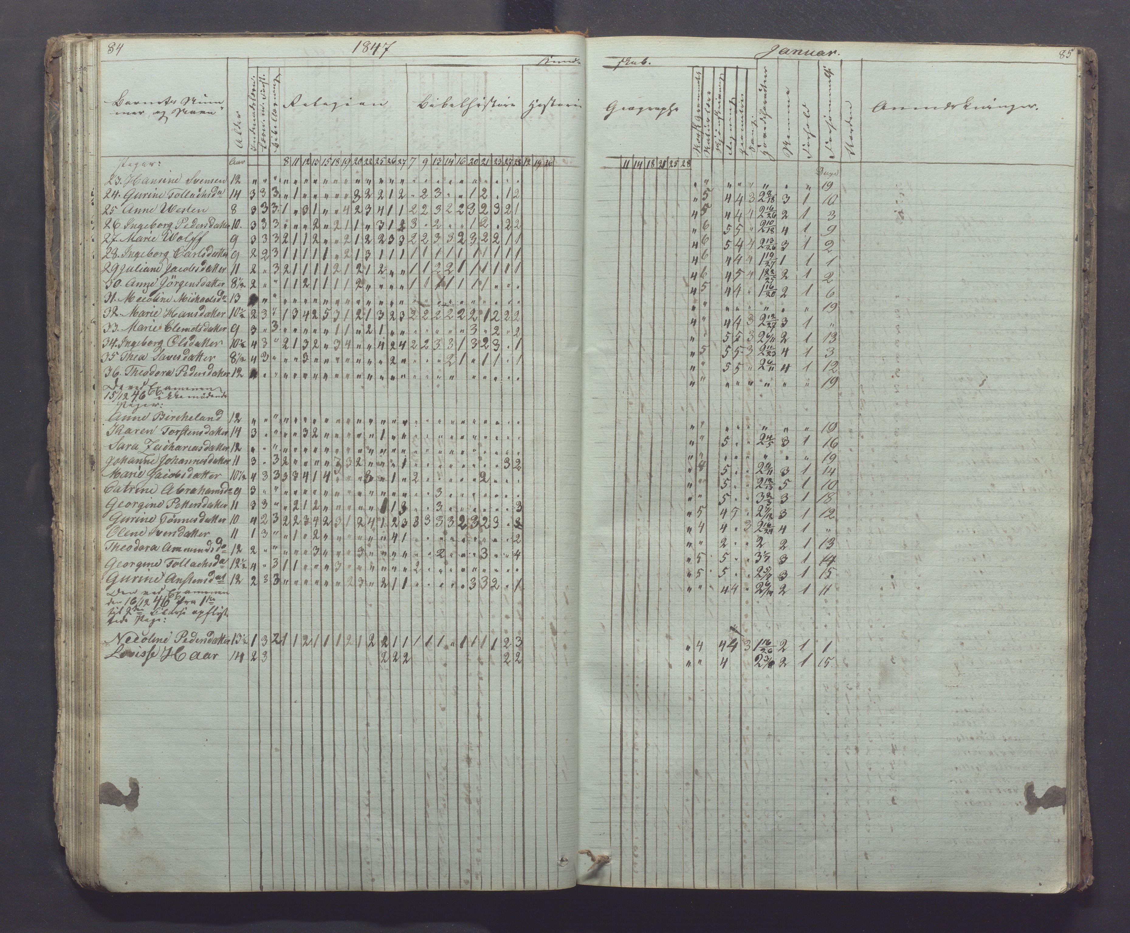 Egersund kommune (Ladested) - Egersund almueskole/folkeskole, IKAR/K-100521/H/L0002: Skoleprotokoll - Faste Almueskole, 2. klasse, 1844-1852, p. 84-85