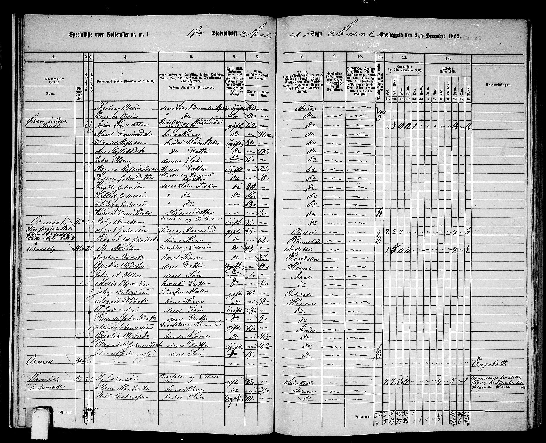 RA, 1865 census for Aure, 1865, p. 17