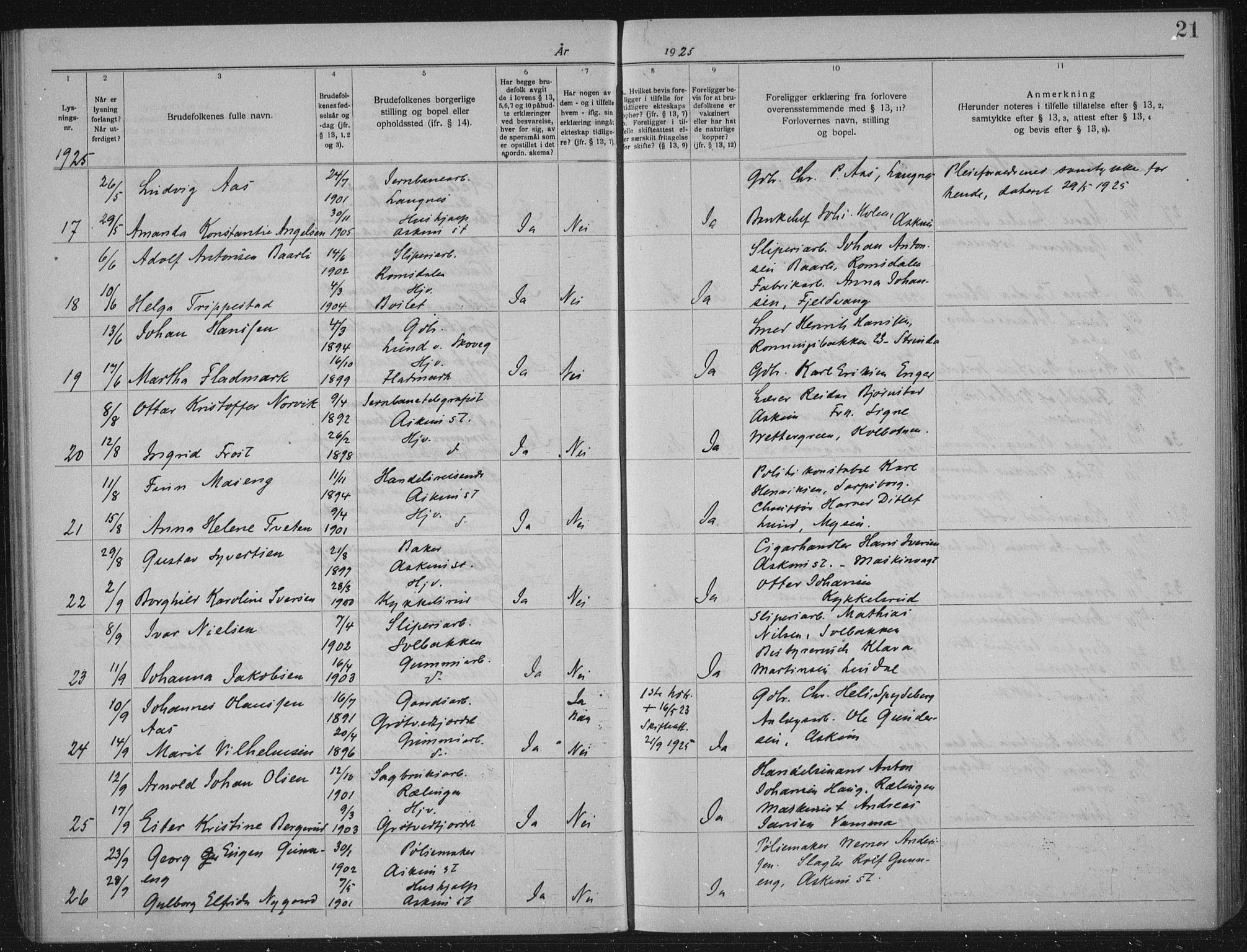 Askim prestekontor Kirkebøker, AV/SAO-A-10900/H/Ha/L0001: Banns register no. 1, 1919-1941, p. 21