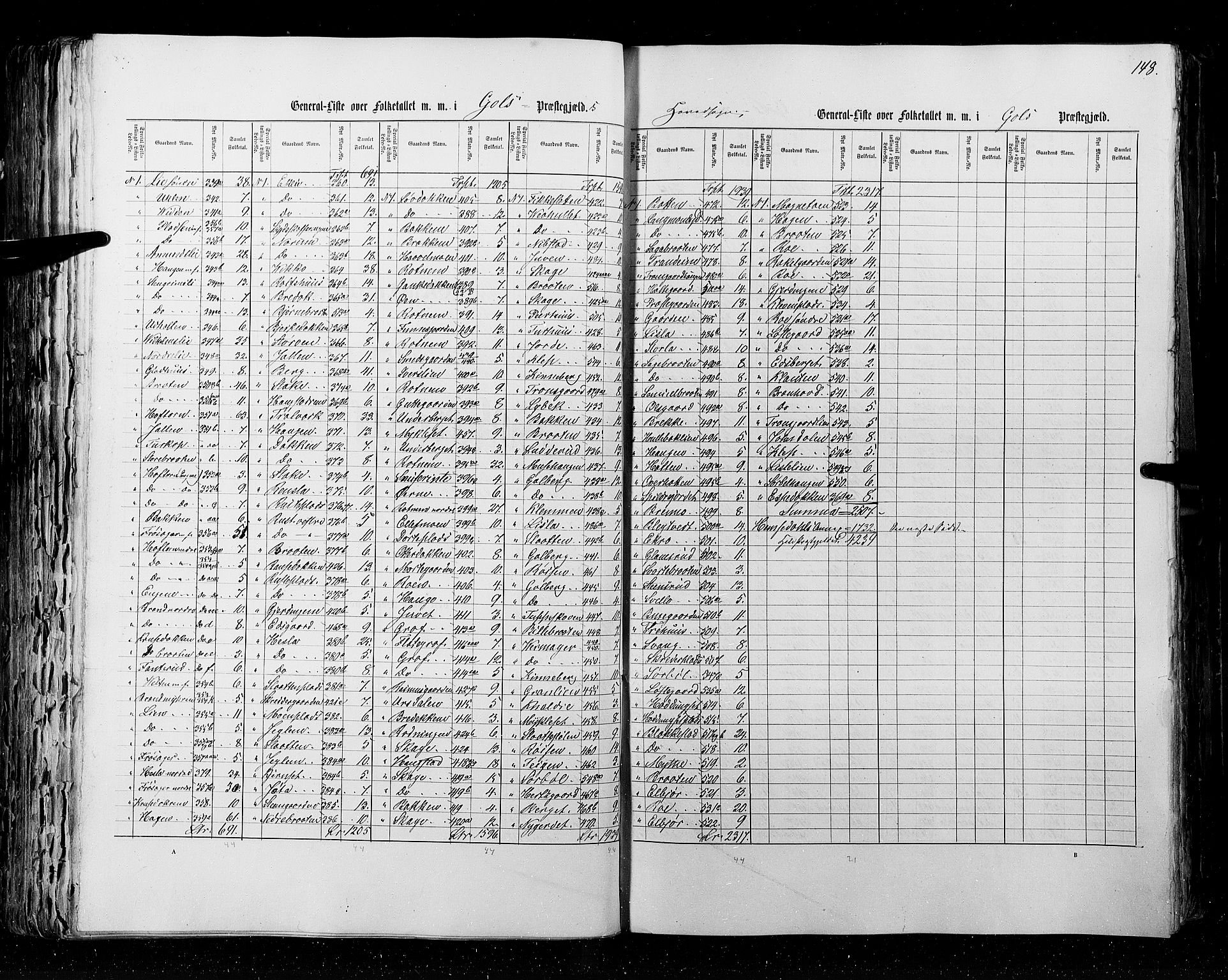 RA, Census 1855, vol. 2: Kristians amt, Buskerud amt og Jarlsberg og Larvik amt, 1855, p. 148